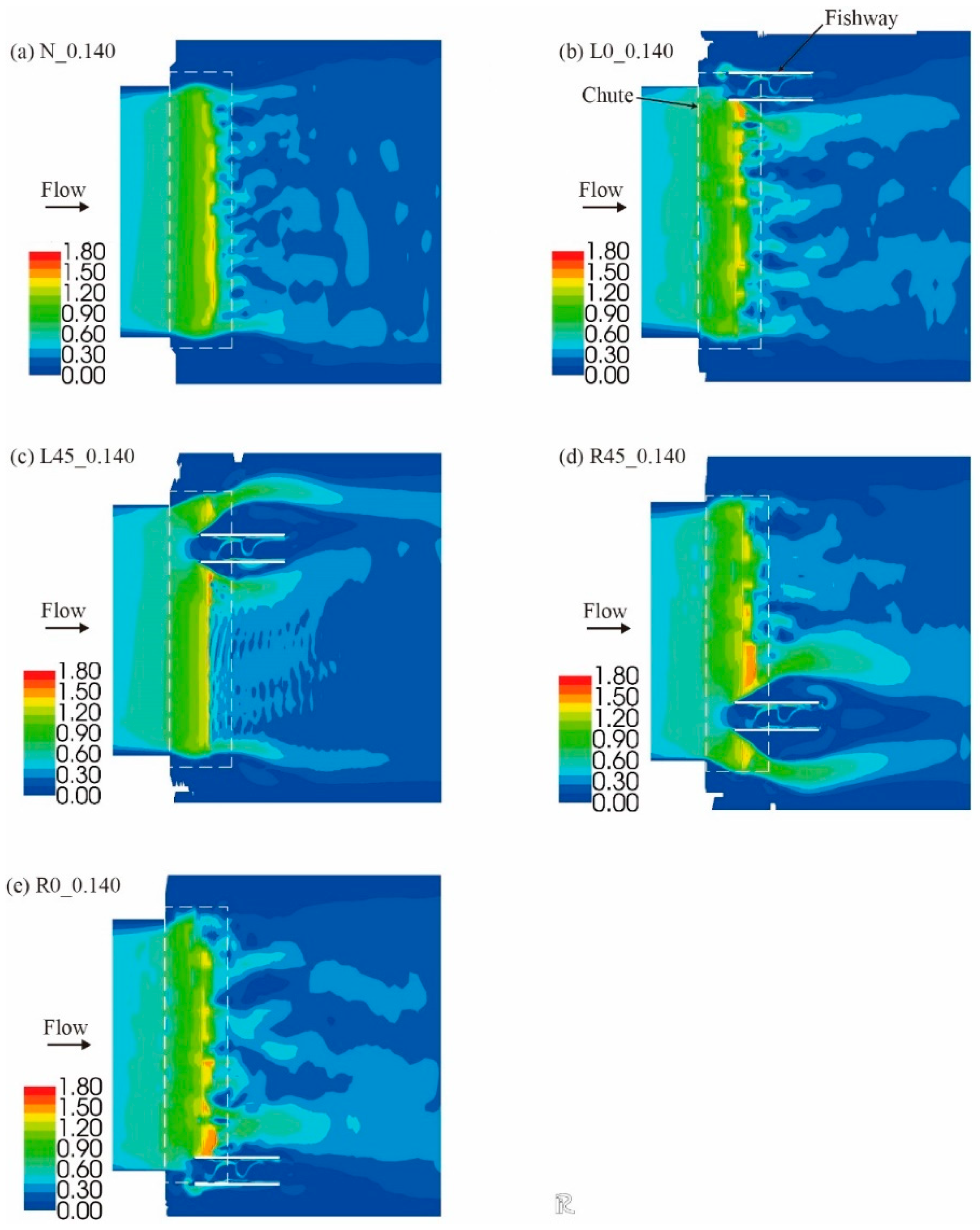 Preprints 88628 g012