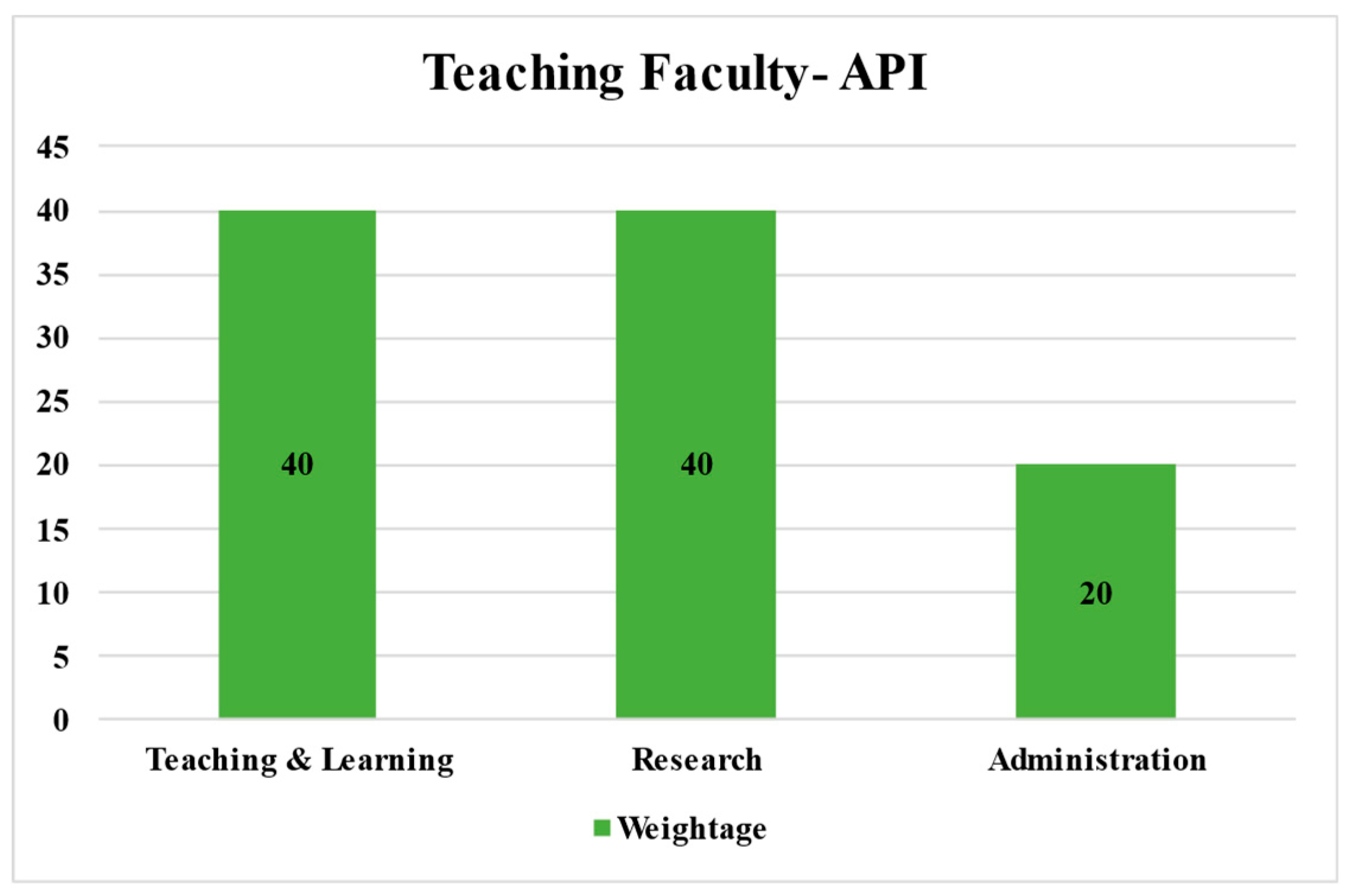 Preprints 156512 g002