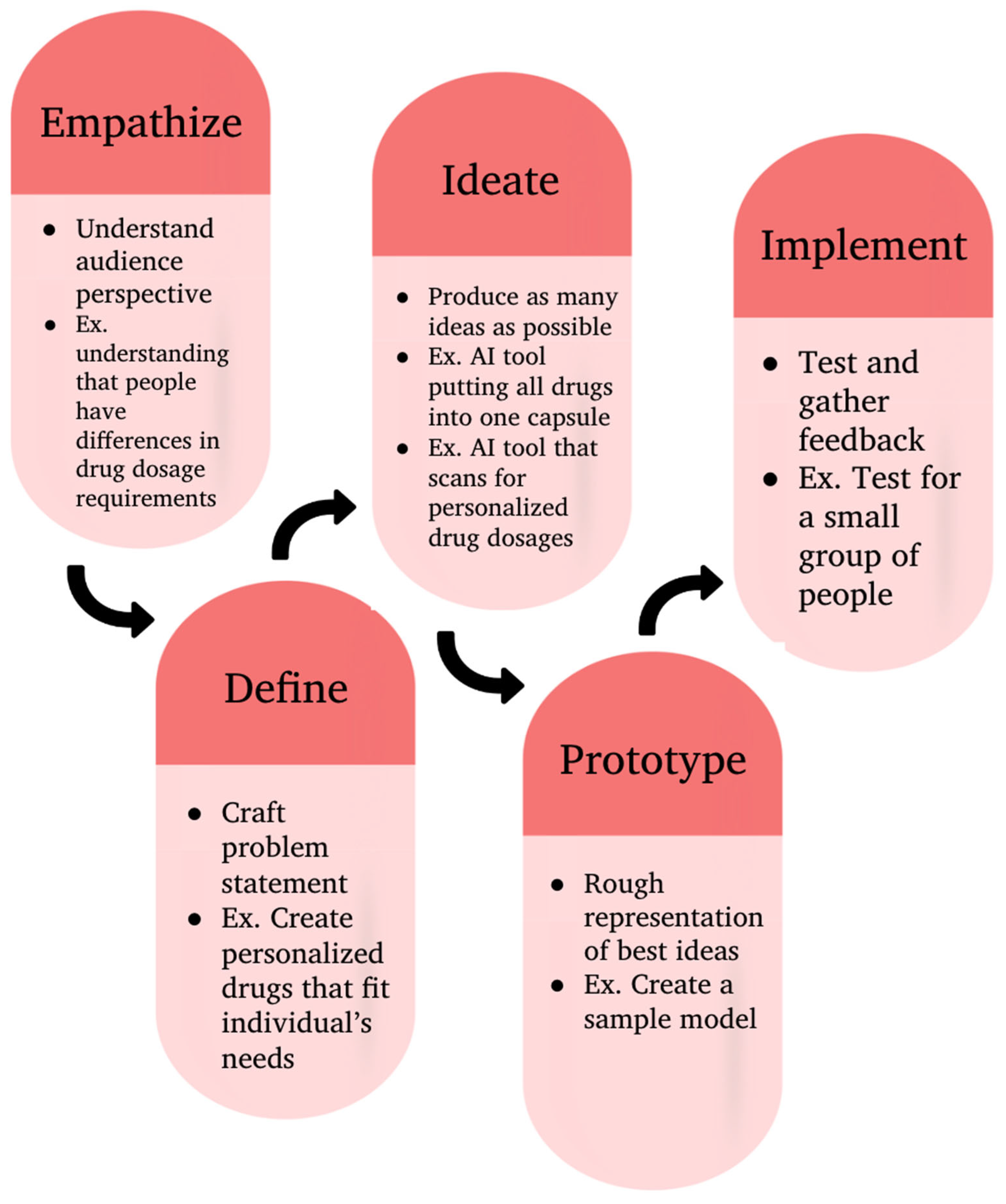 Preprints 158003 g001
