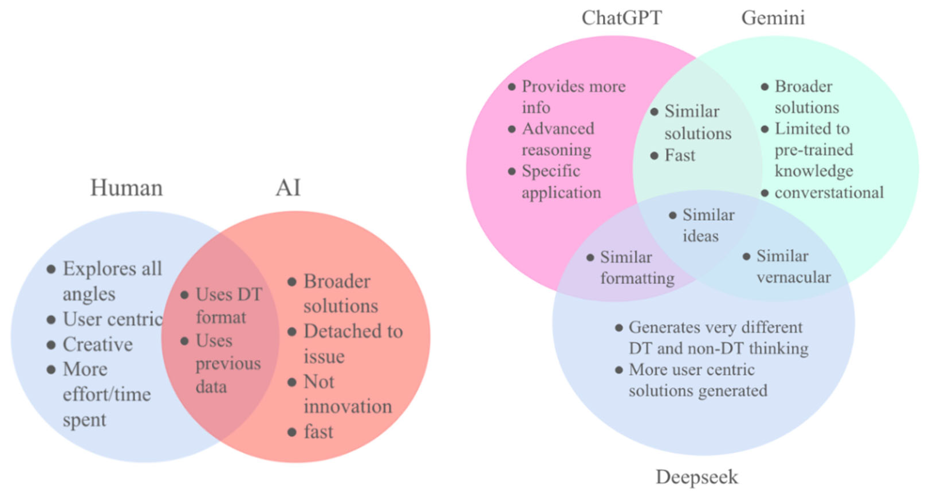 Preprints 158003 g002