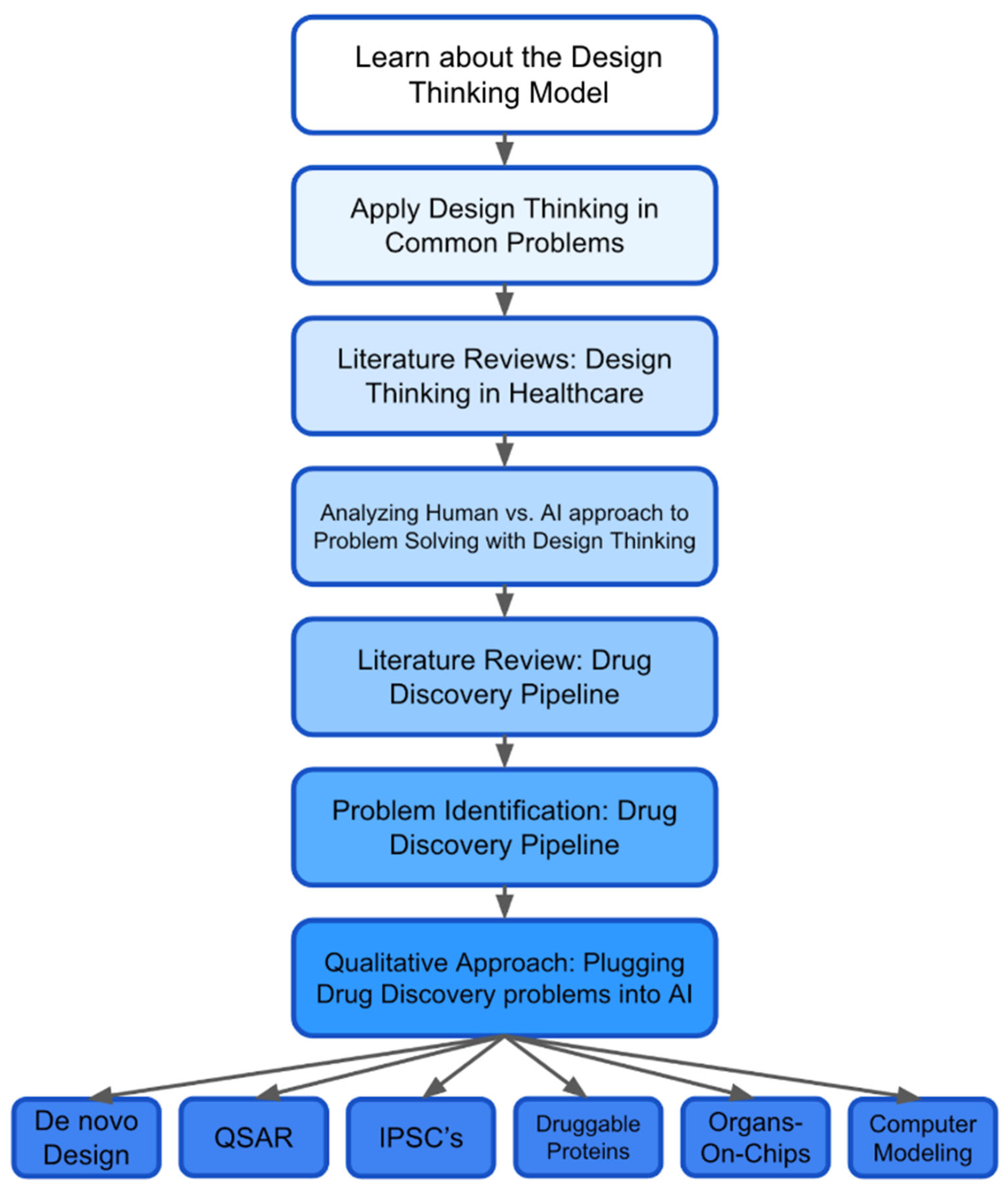 Preprints 158003 g003