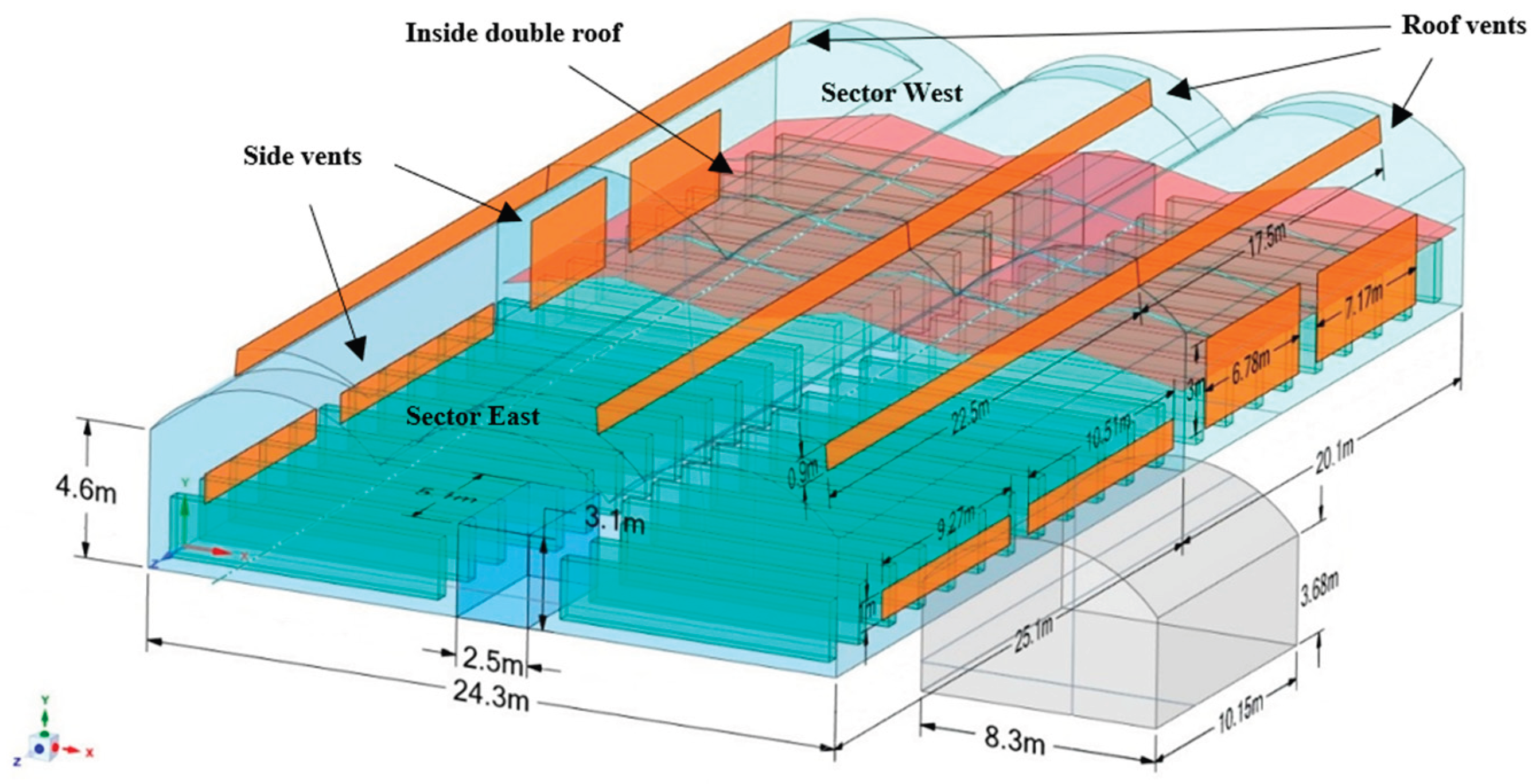 Preprints 193006 g001