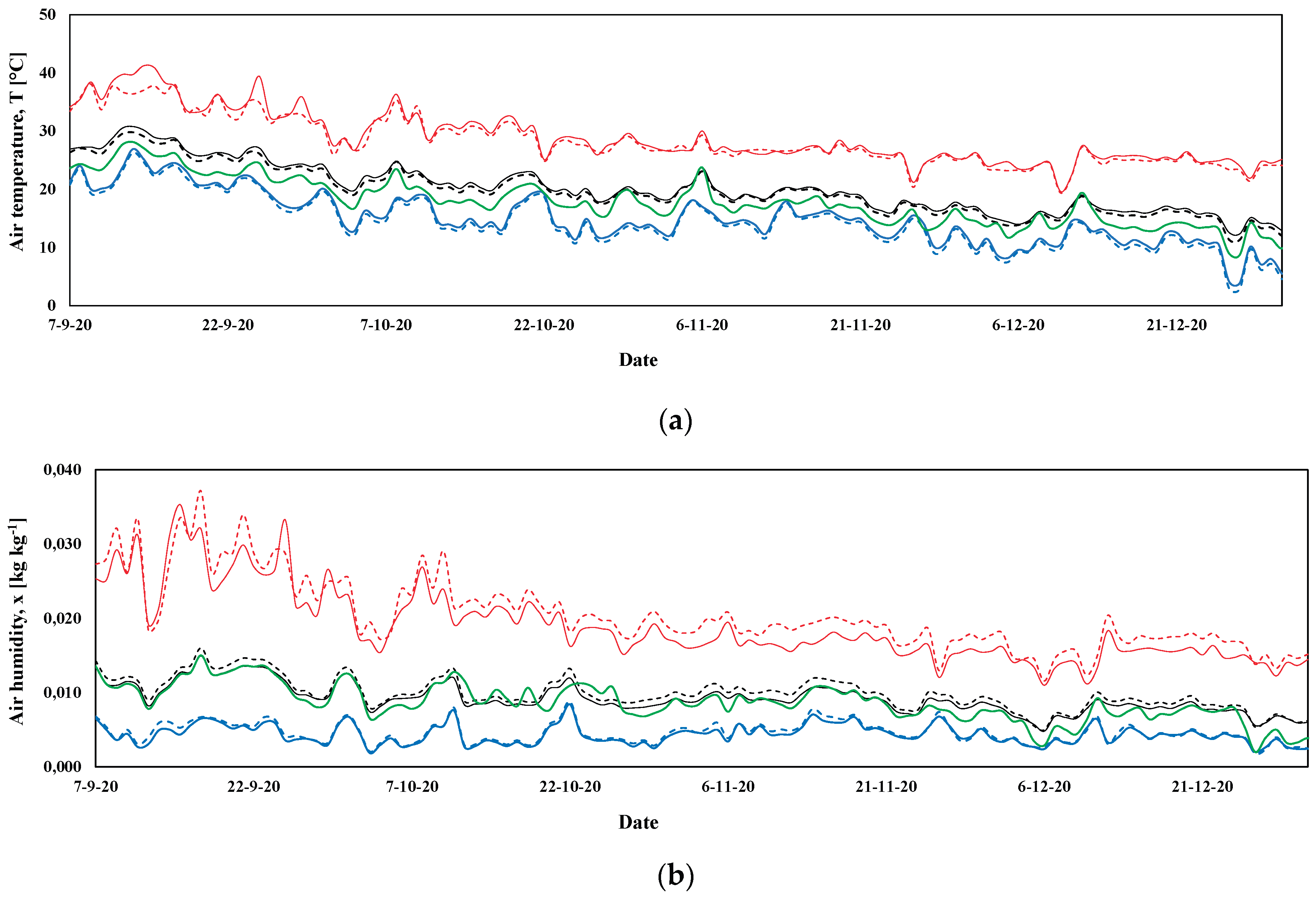 Preprints 193006 g004