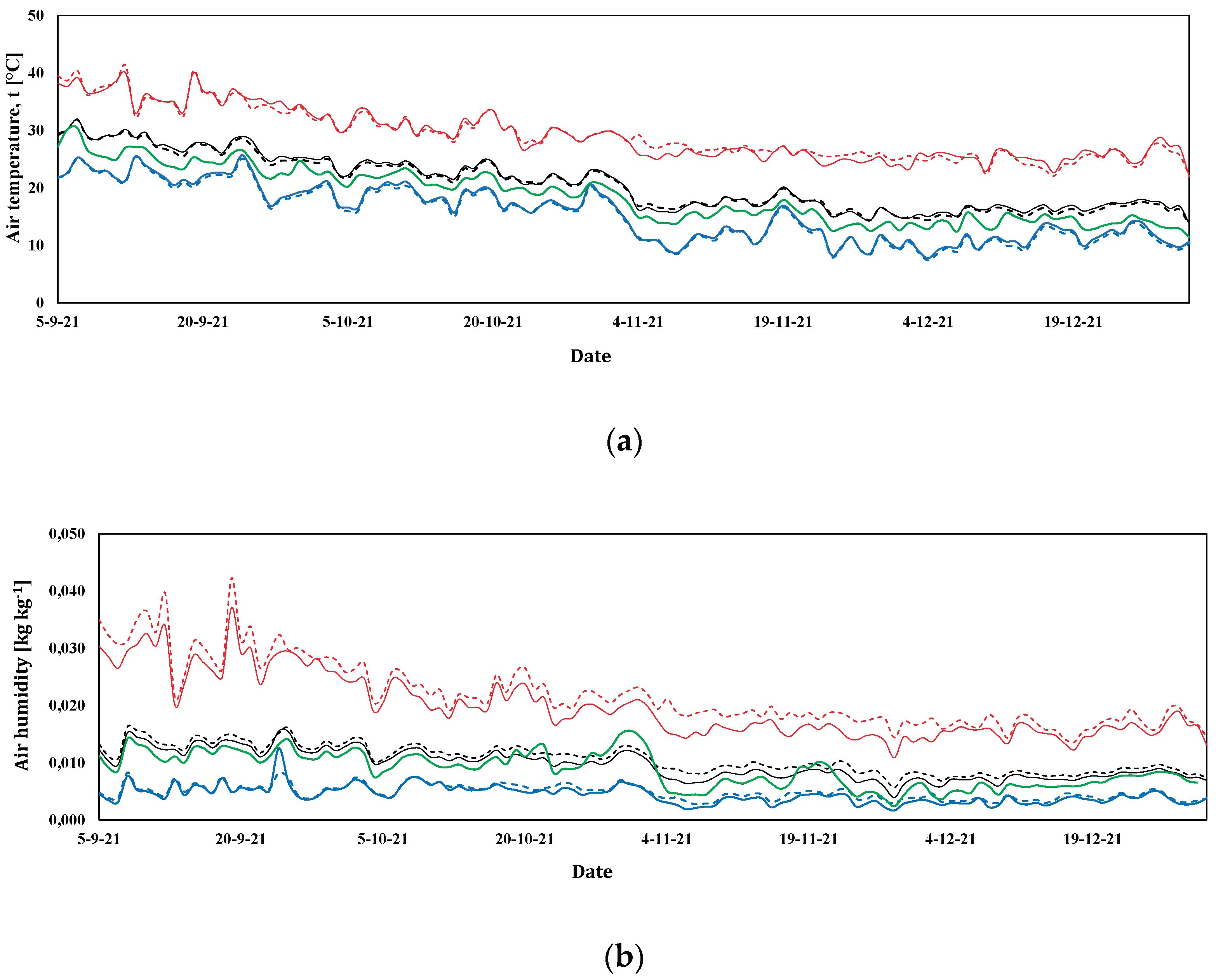 Preprints 193006 g005
