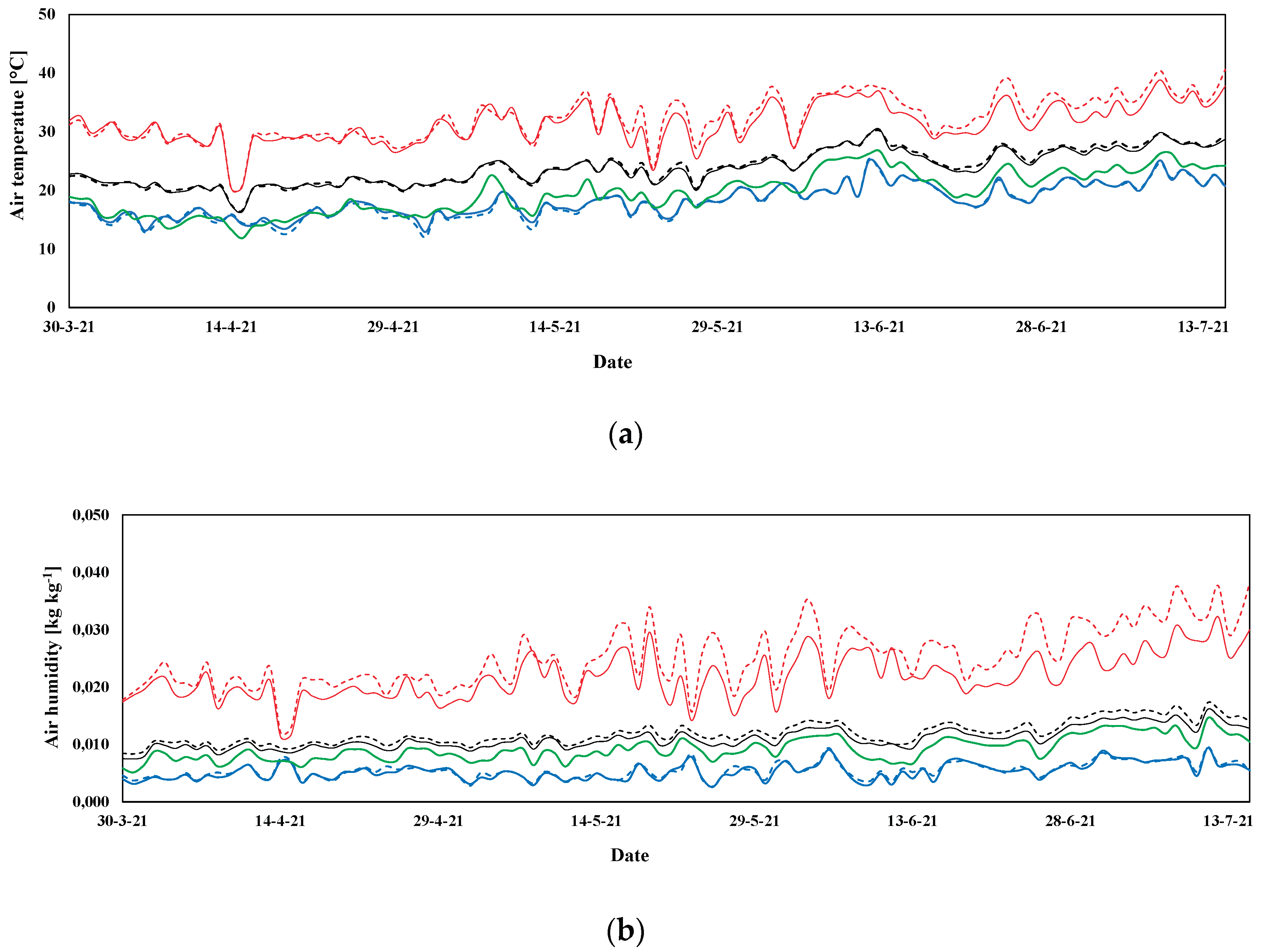 Preprints 193006 g006