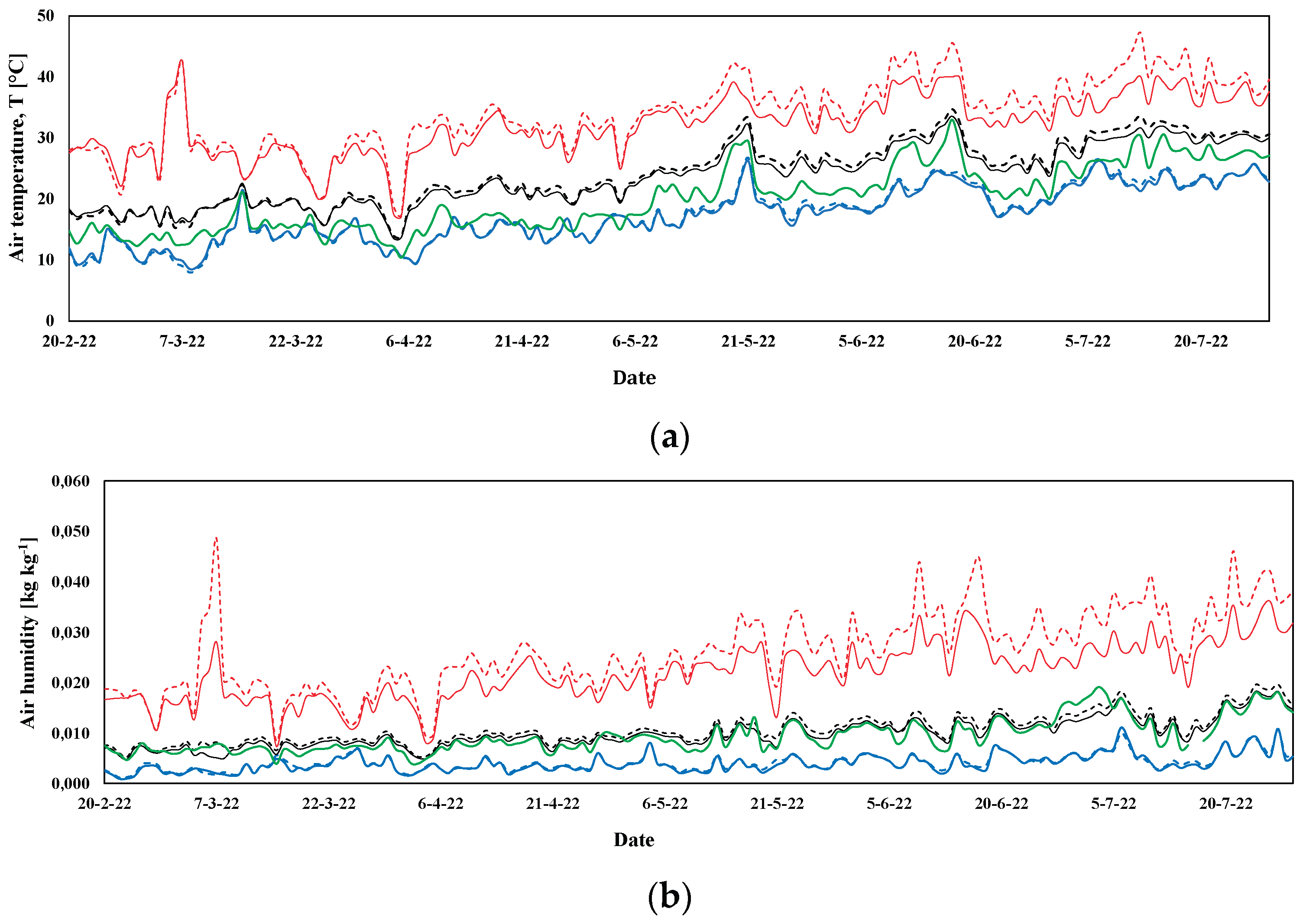 Preprints 193006 g007
