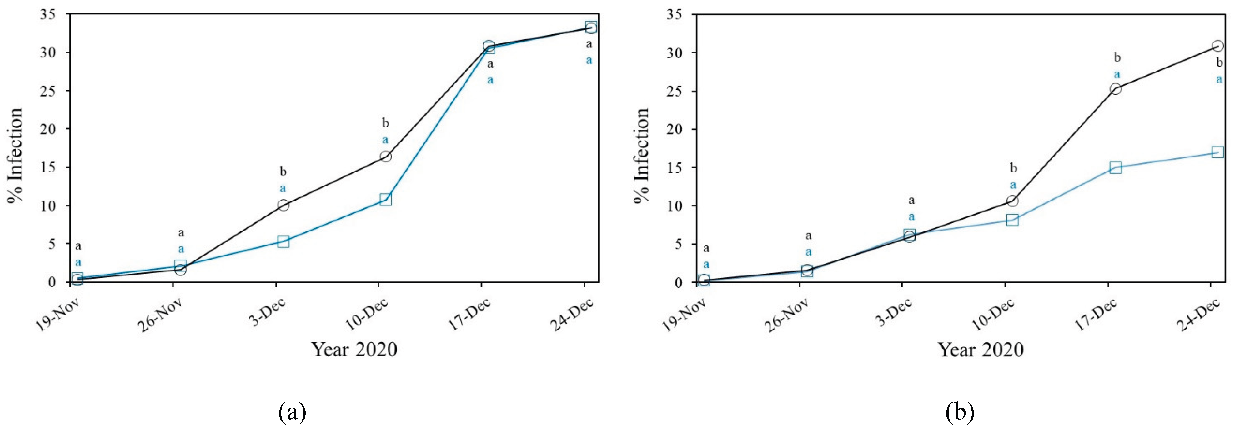 Preprints 193006 g009