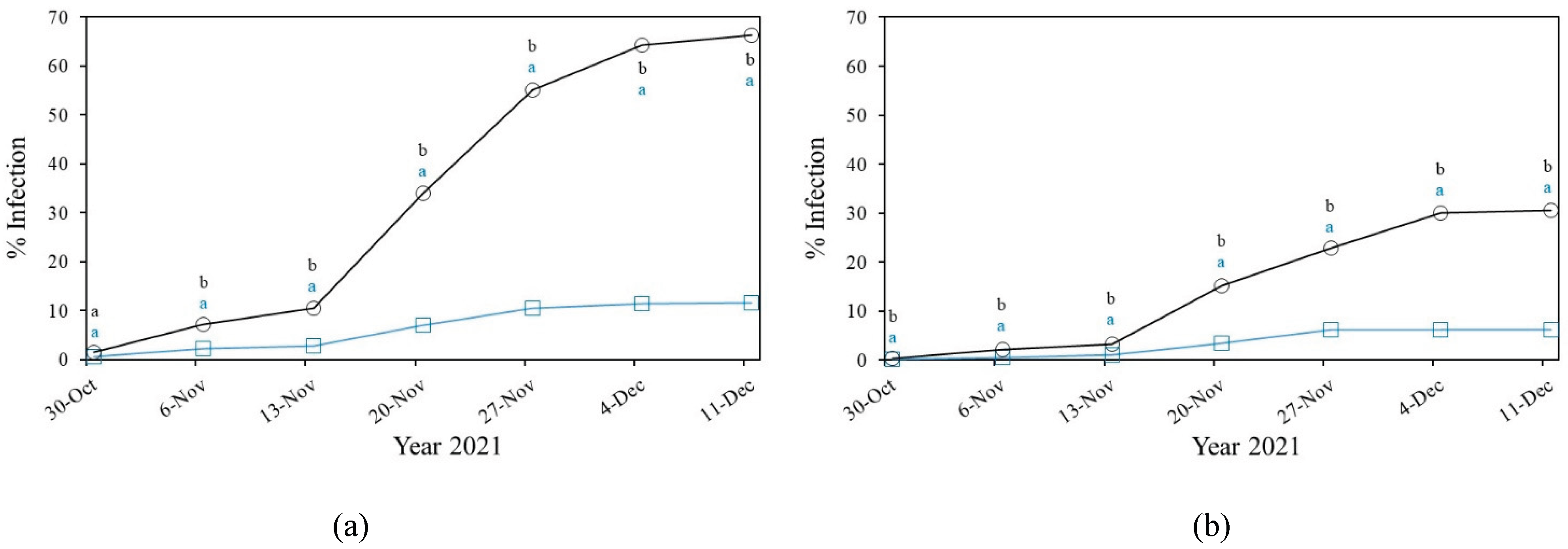 Preprints 193006 g010