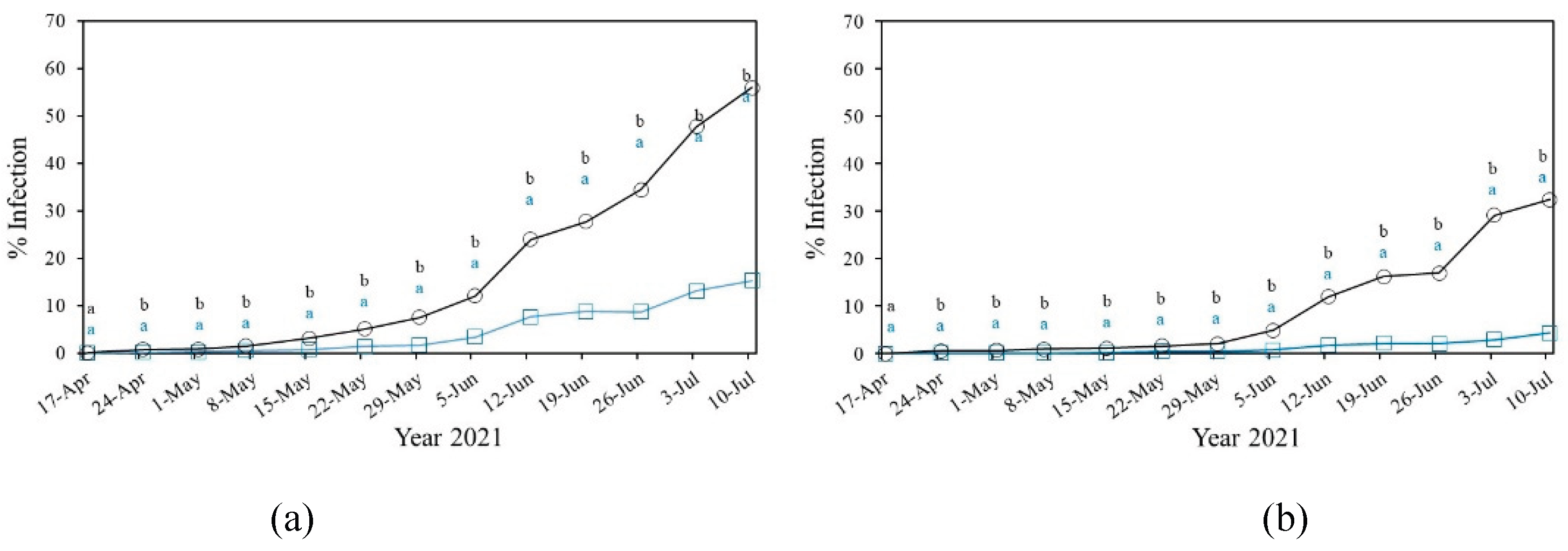 Preprints 193006 g011