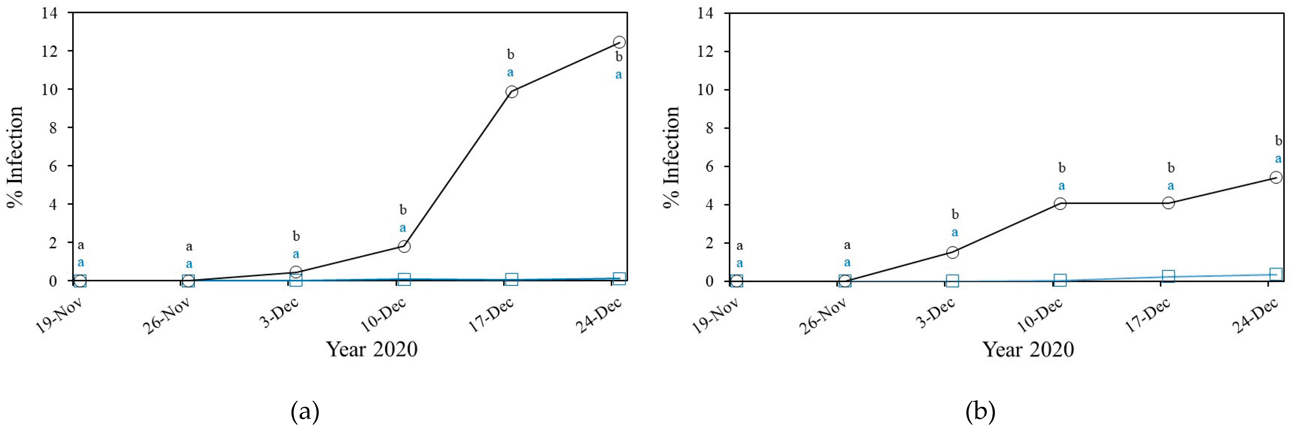 Preprints 193006 g013