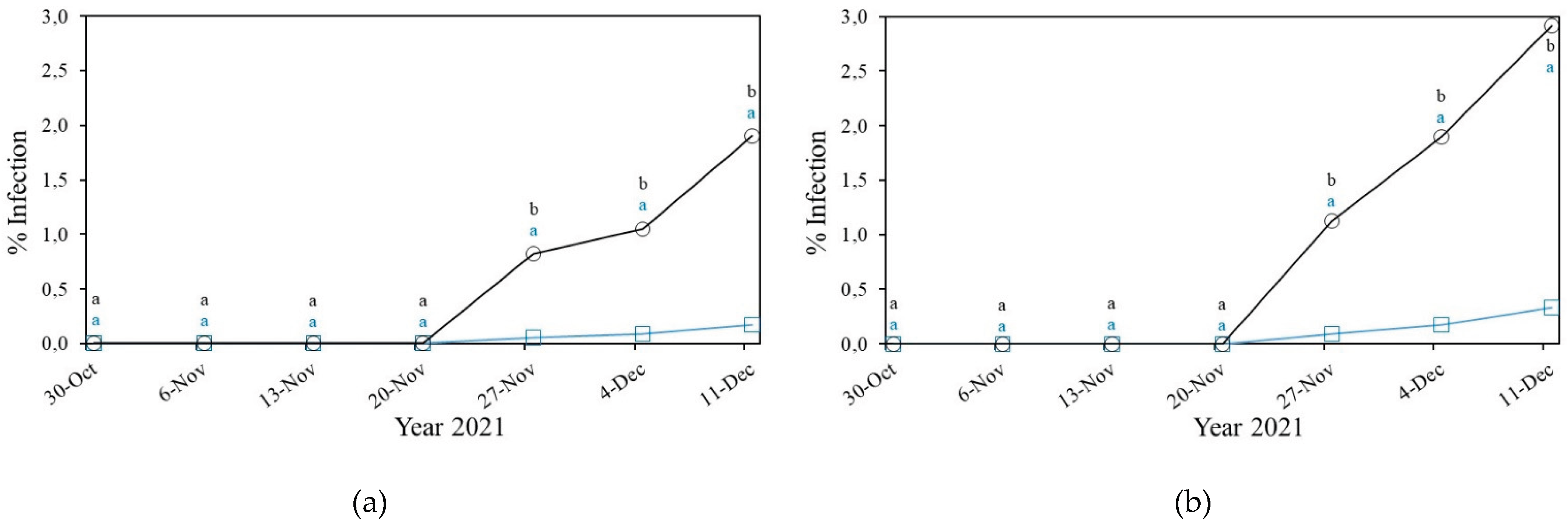 Preprints 193006 g014