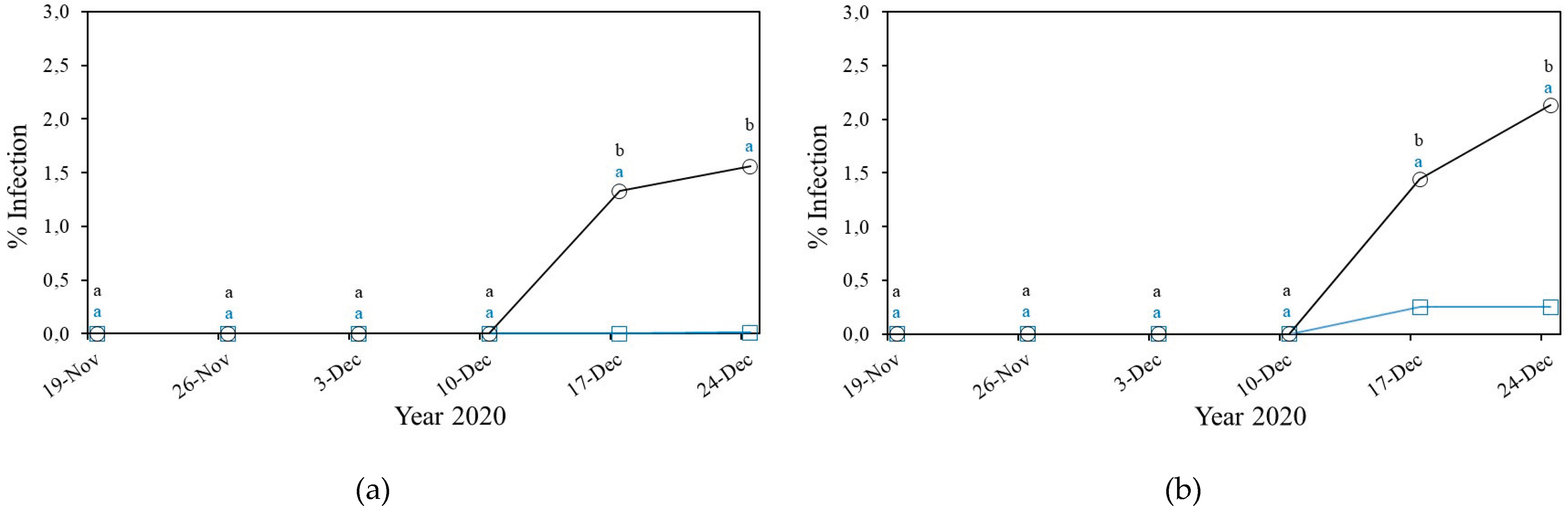 Preprints 193006 g015