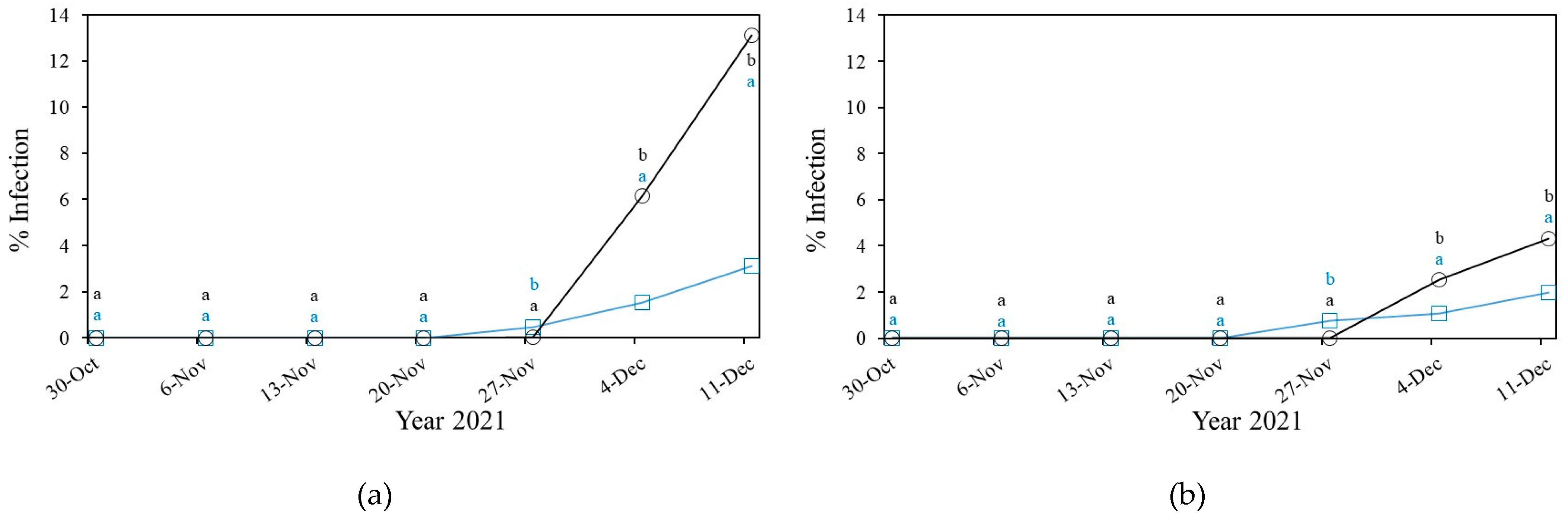Preprints 193006 g016