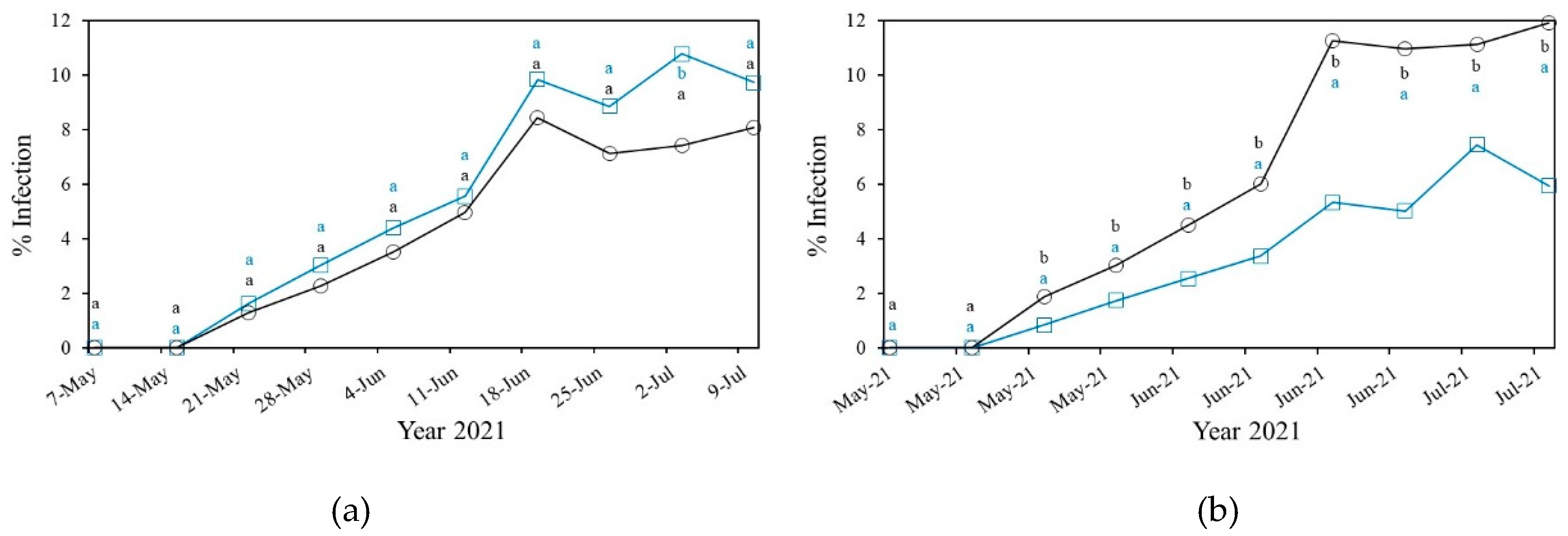 Preprints 193006 g017