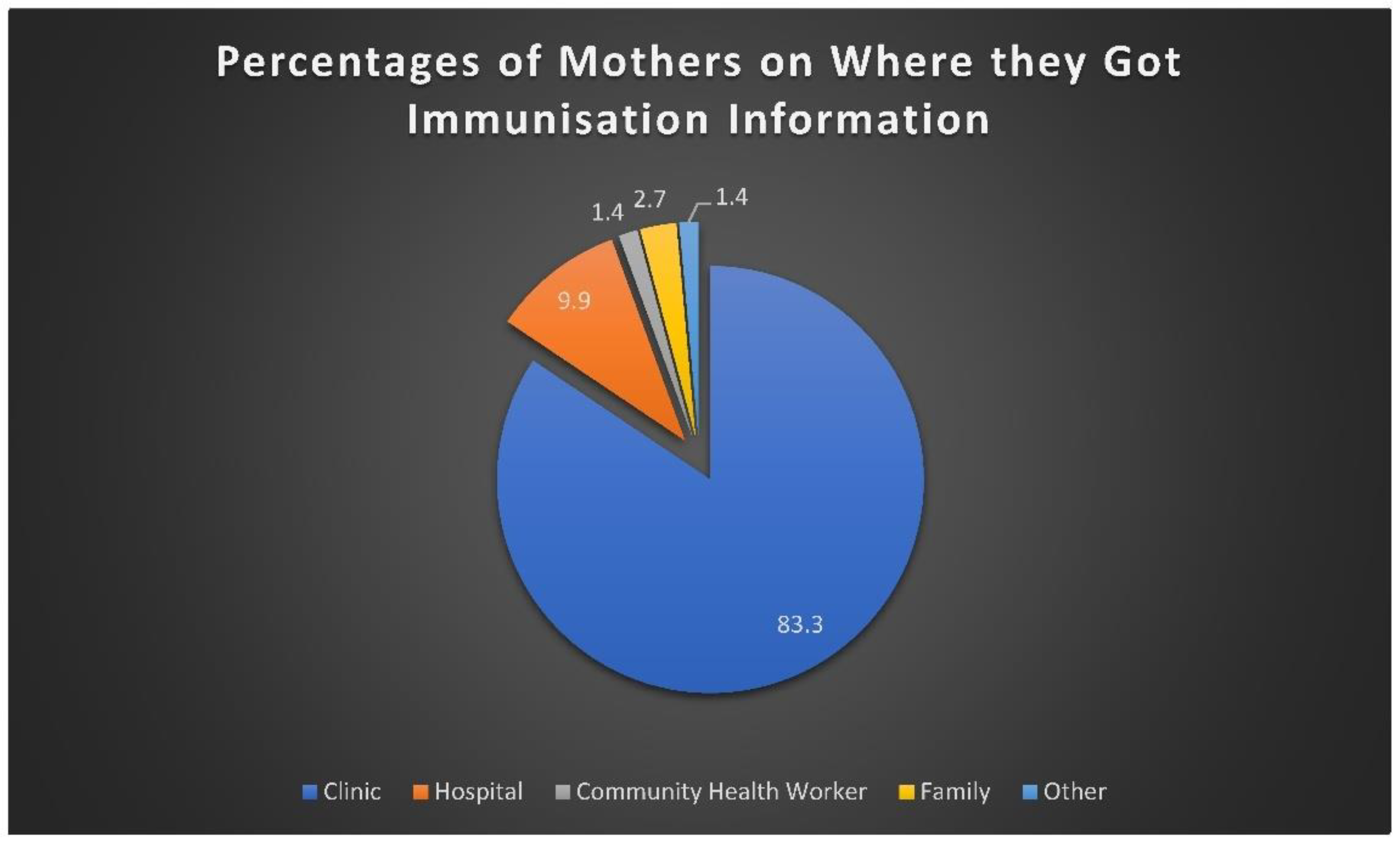 Preprints 185828 g001