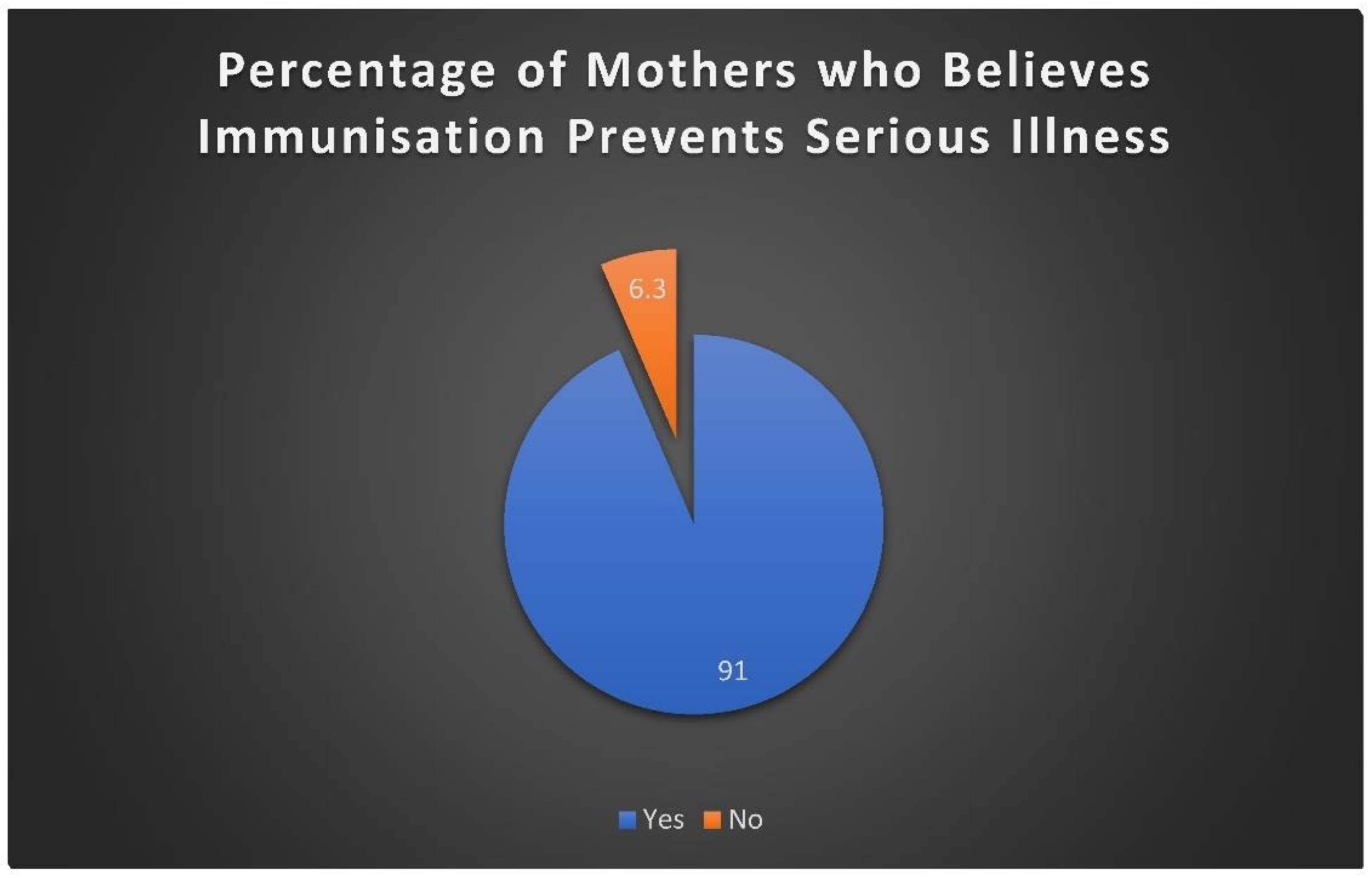 Preprints 185828 g002