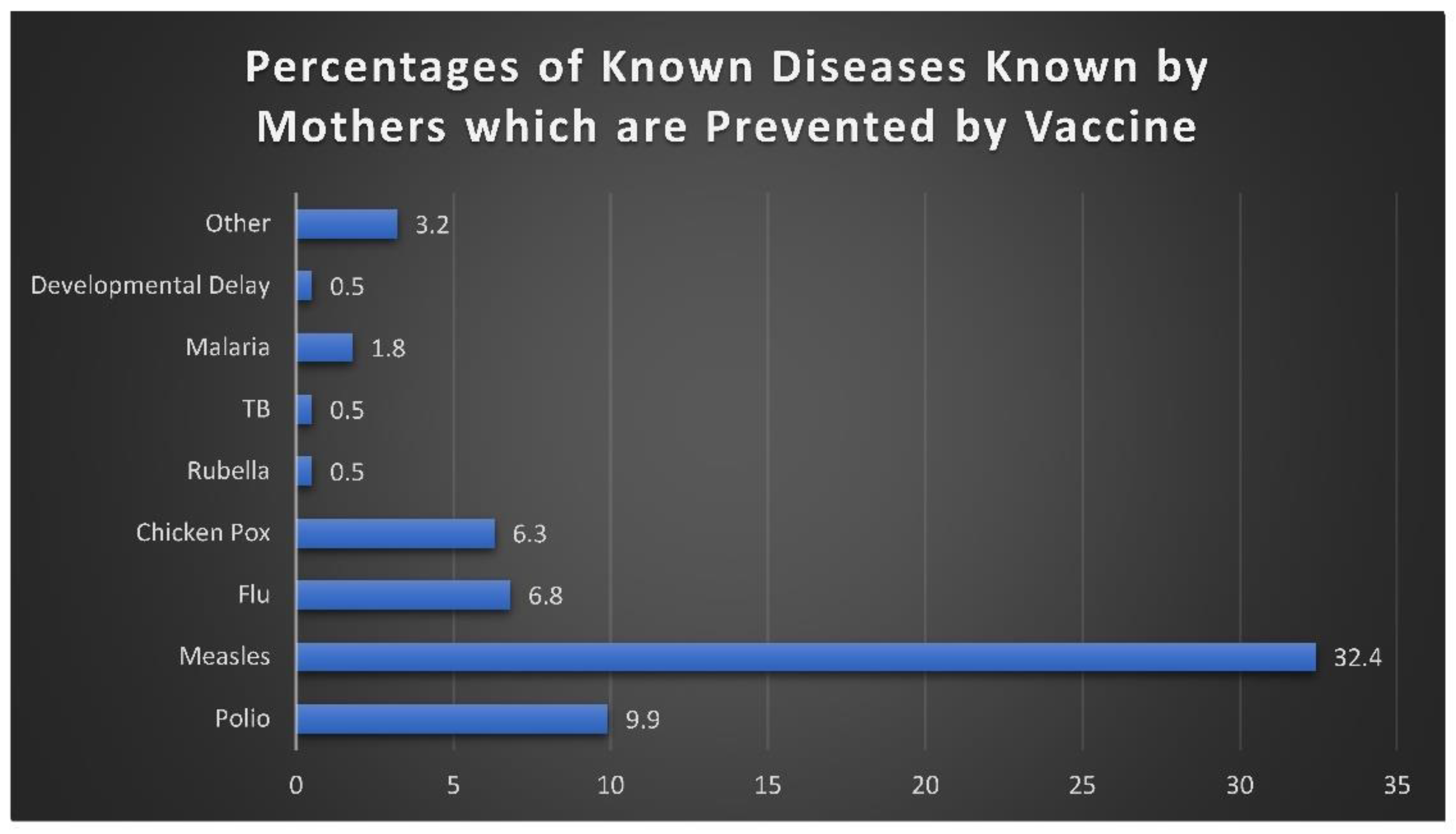 Preprints 185828 g003