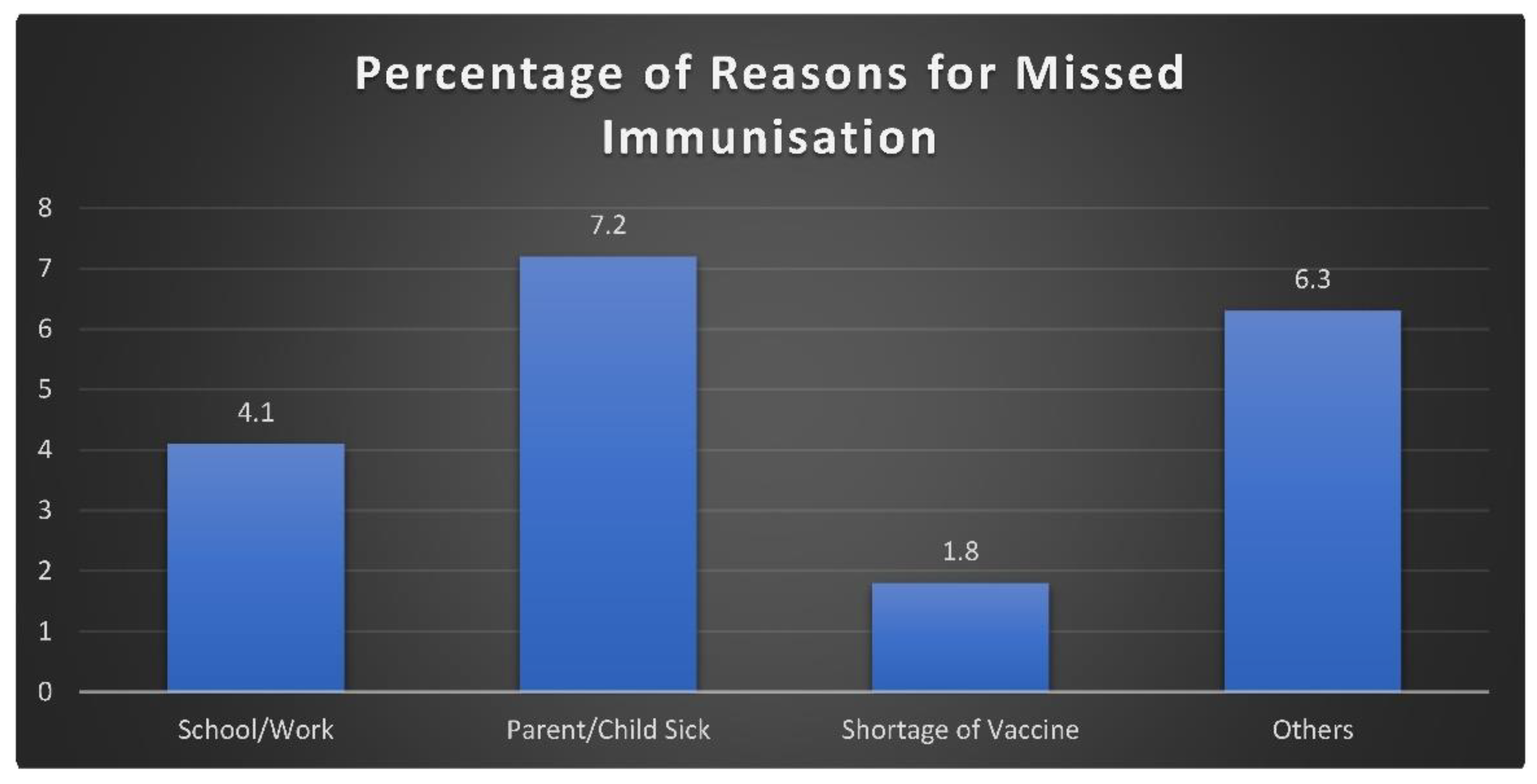 Preprints 185828 g005