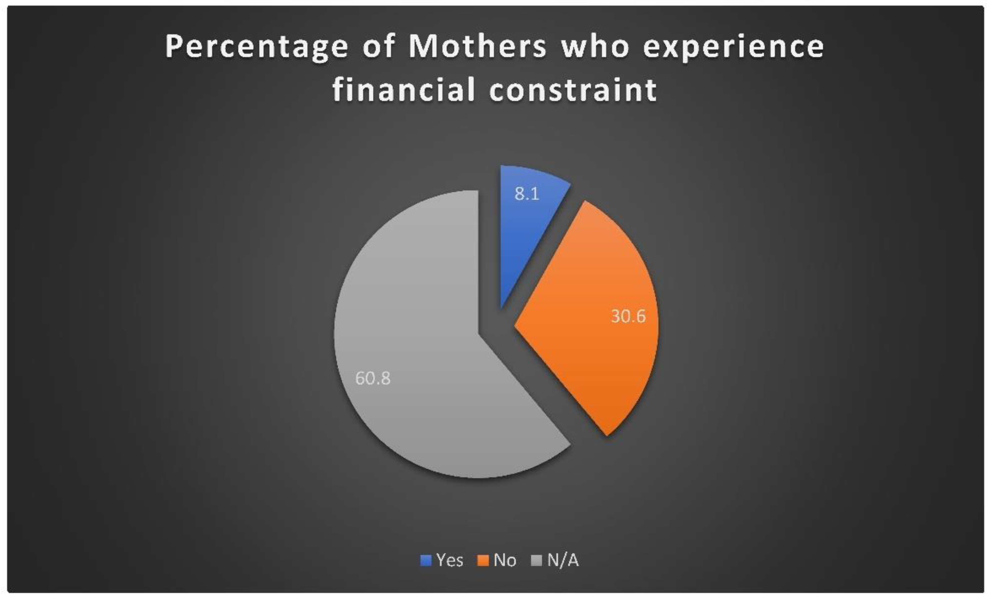 Preprints 185828 g006