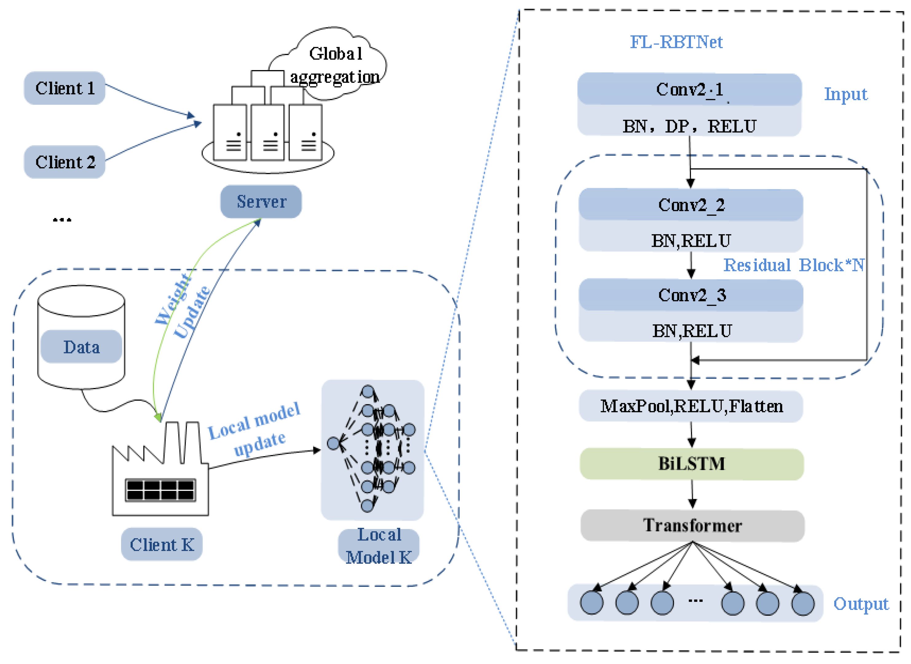 Preprints 193992 g001
