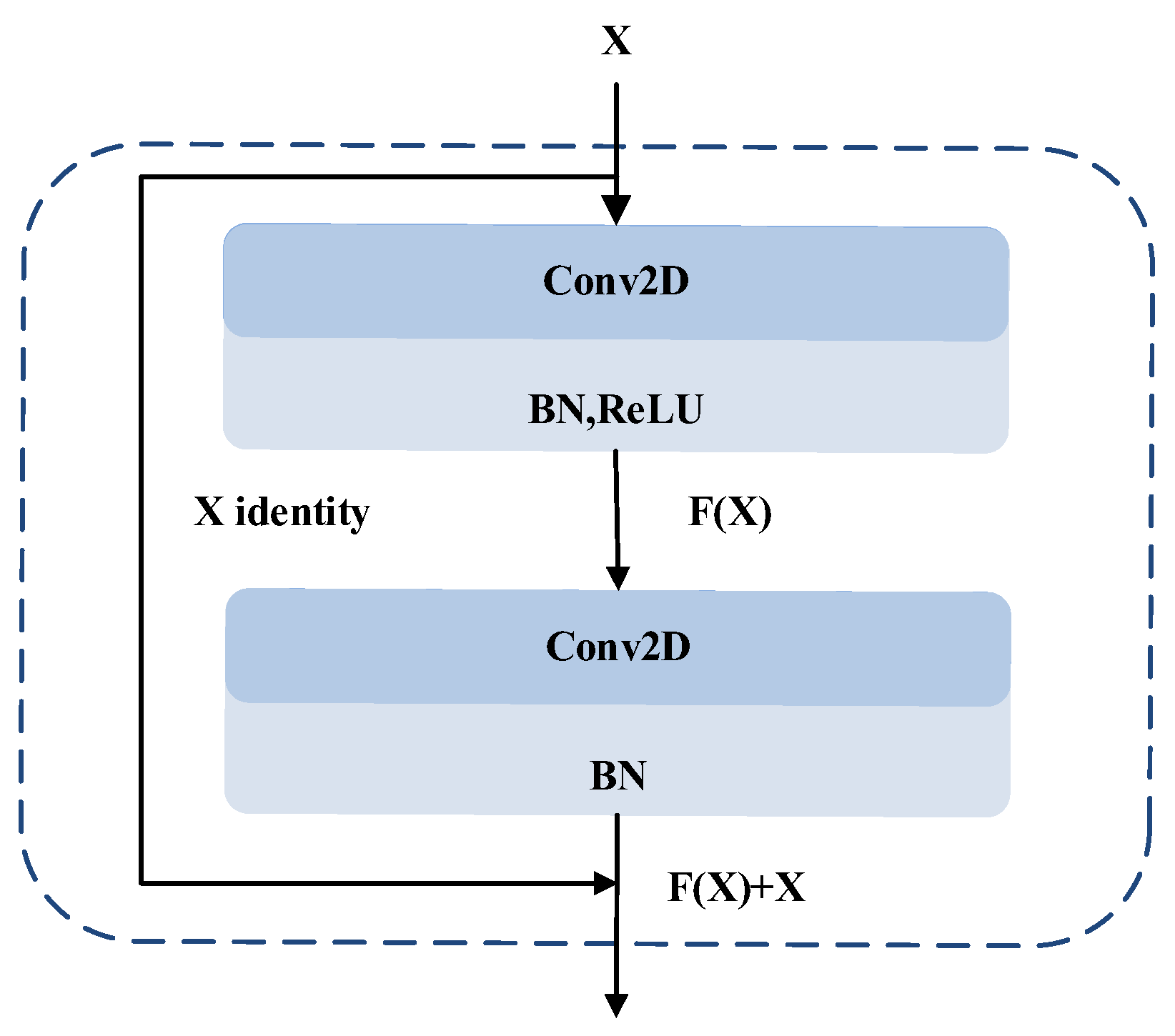 Preprints 193992 g002