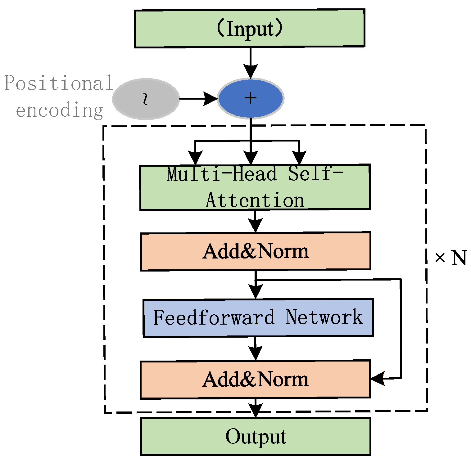 Preprints 193992 g003