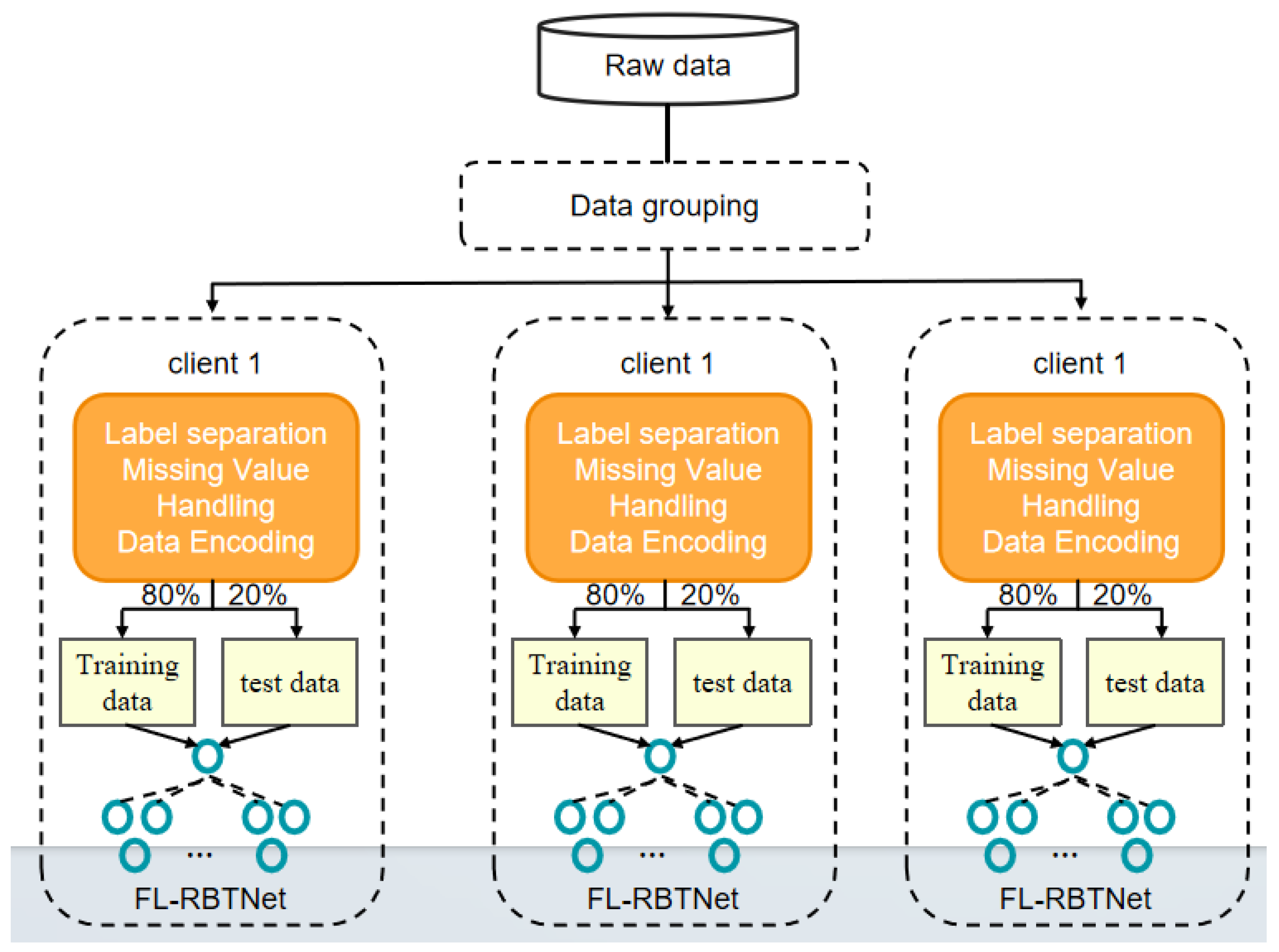 Preprints 193992 g004