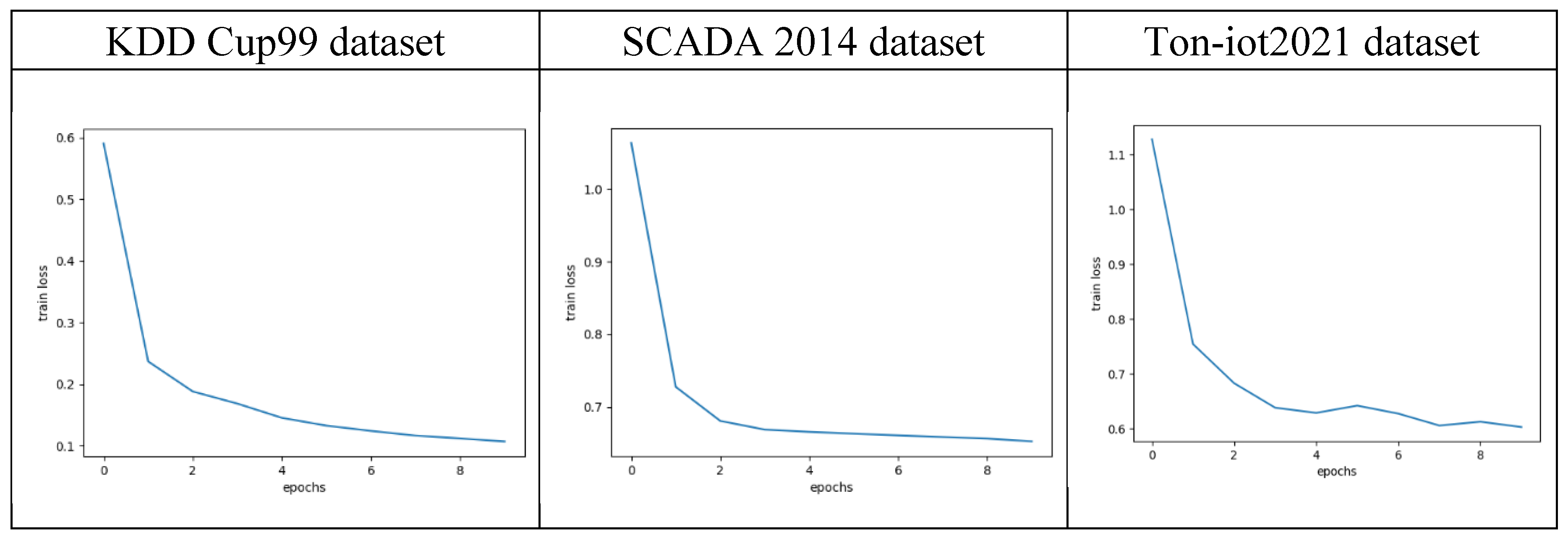 Preprints 193992 g005