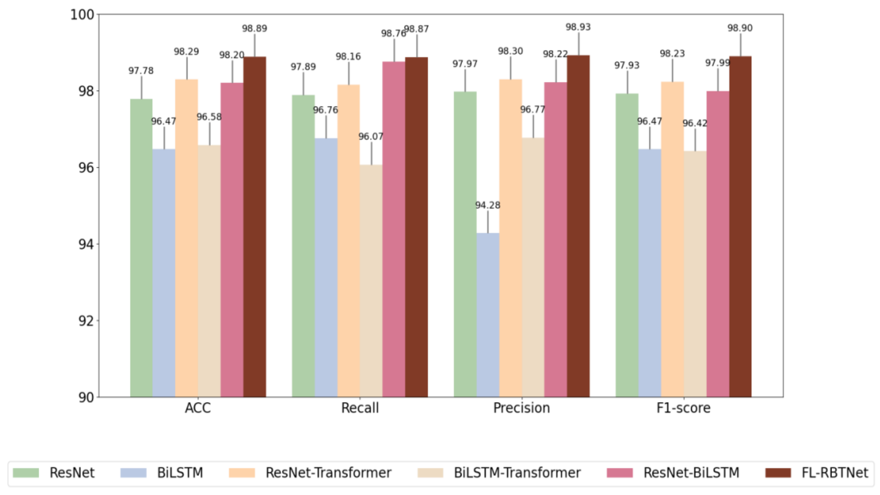 Preprints 193992 g006