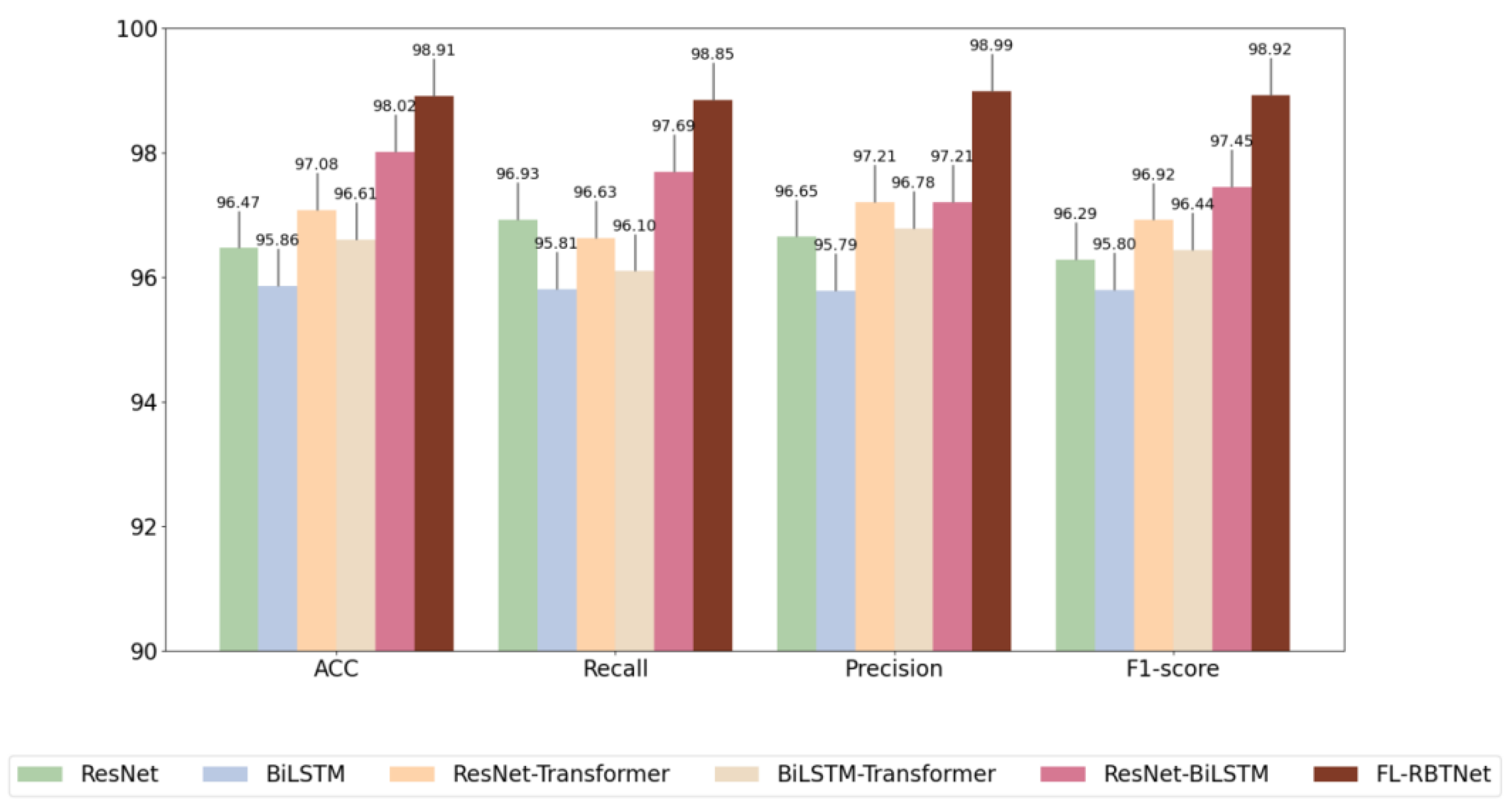 Preprints 193992 g007