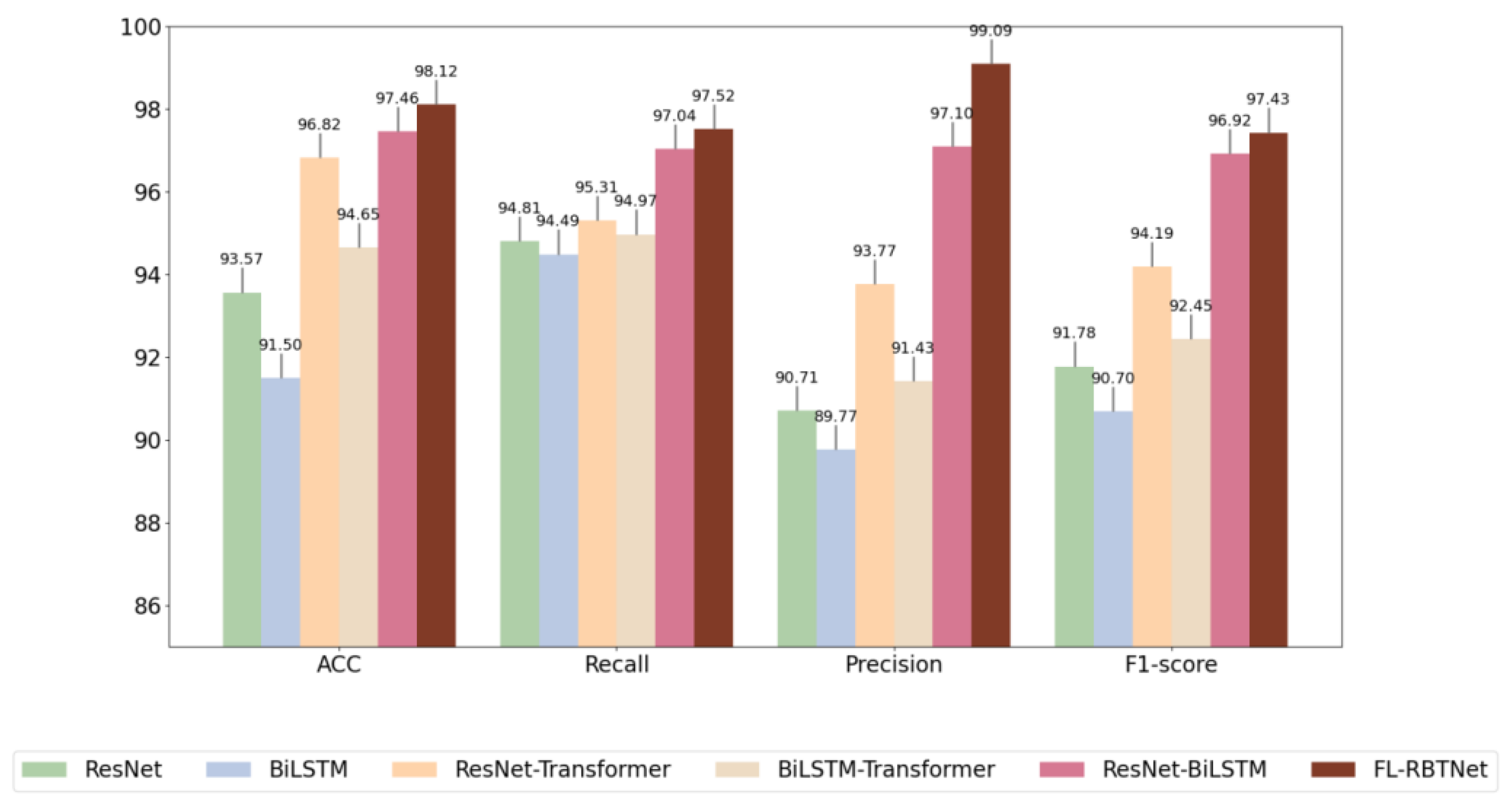 Preprints 193992 g008