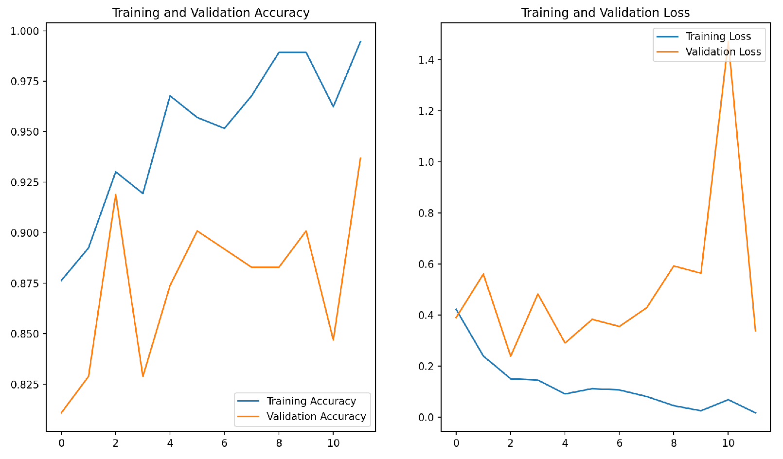 Preprints 144670 g007