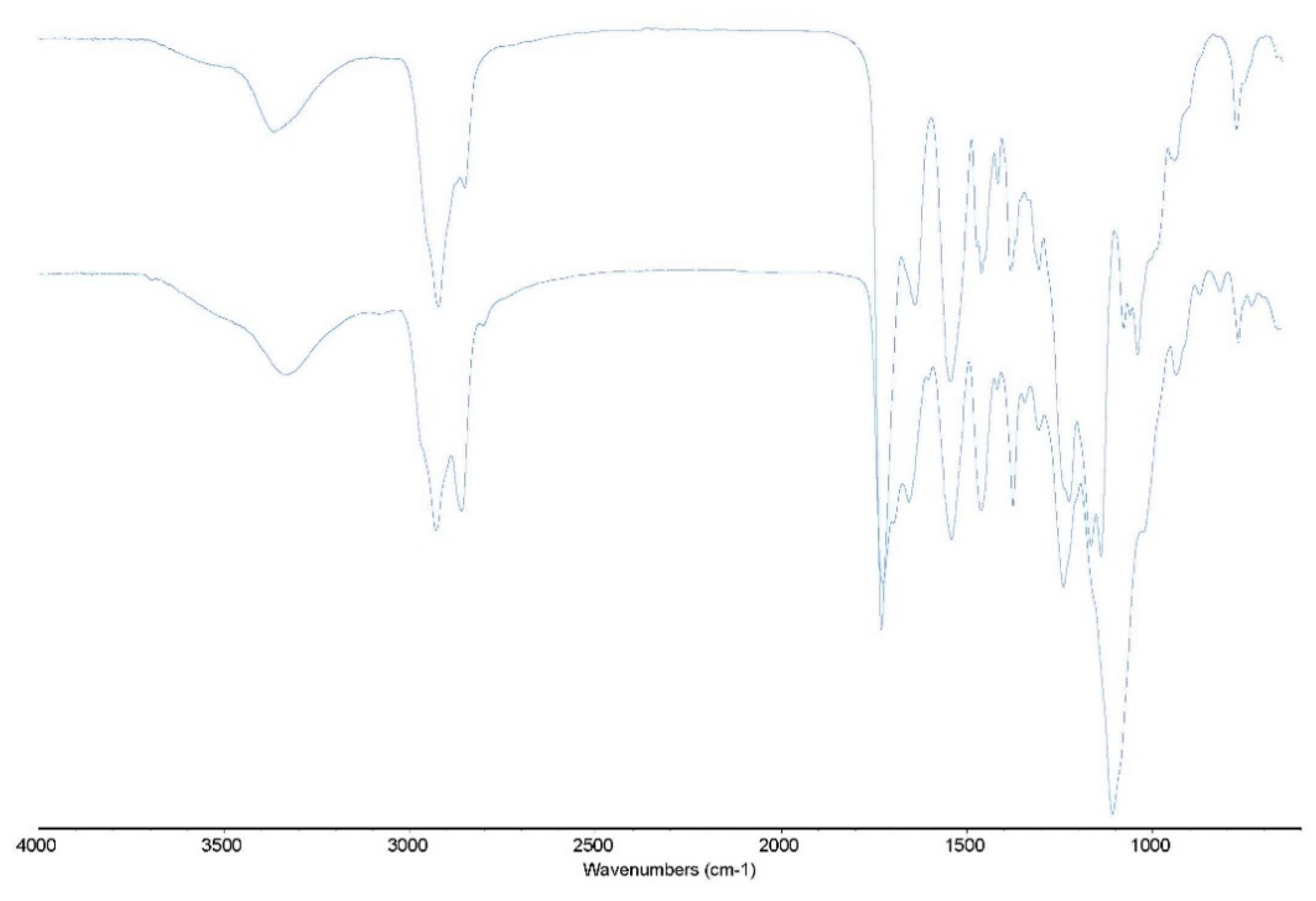 Preprints 81836 g004