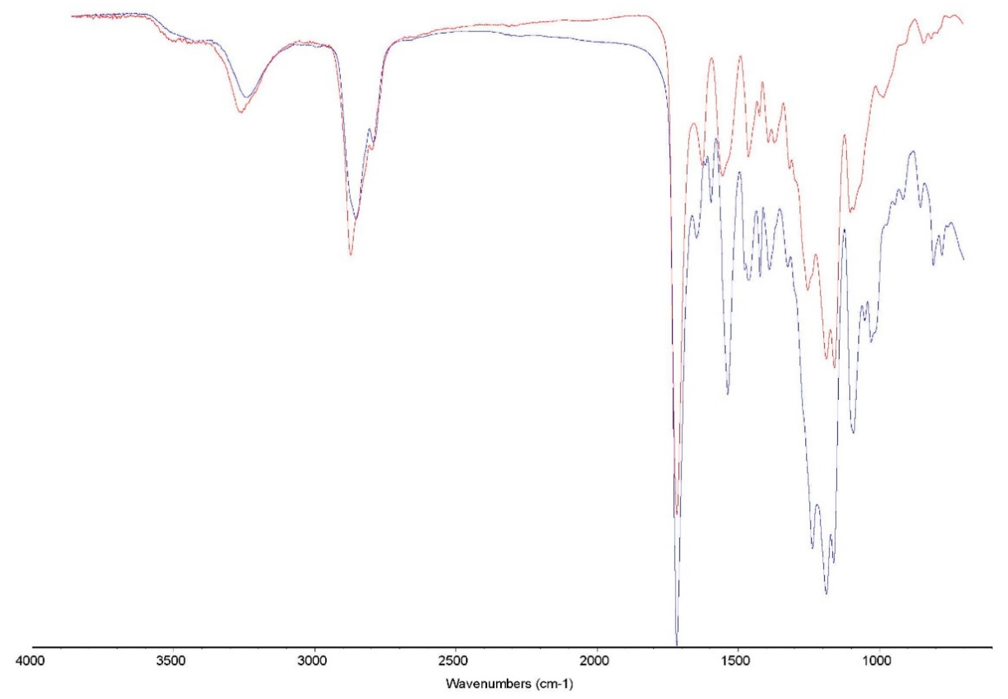Preprints 81836 g005