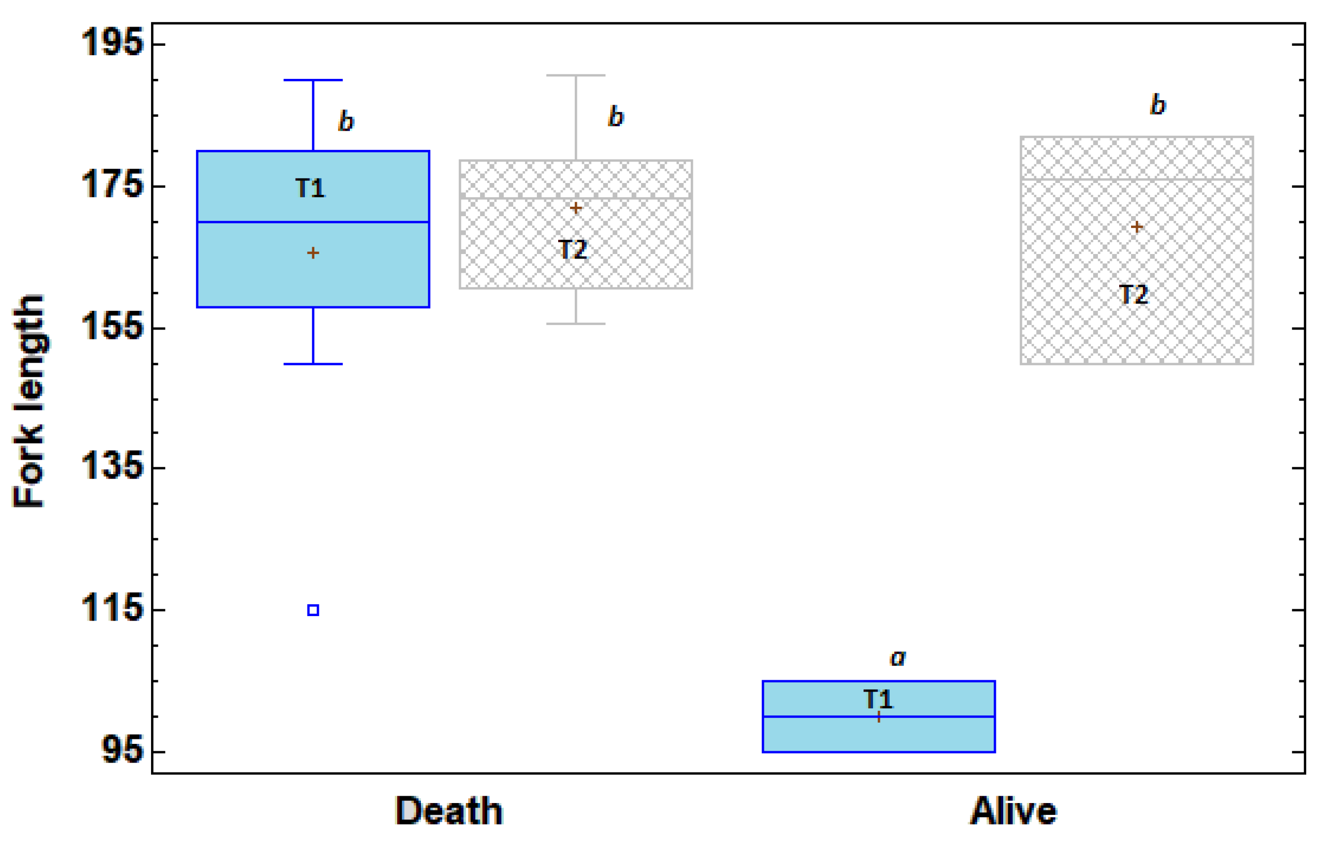 Preprints 191319 g003