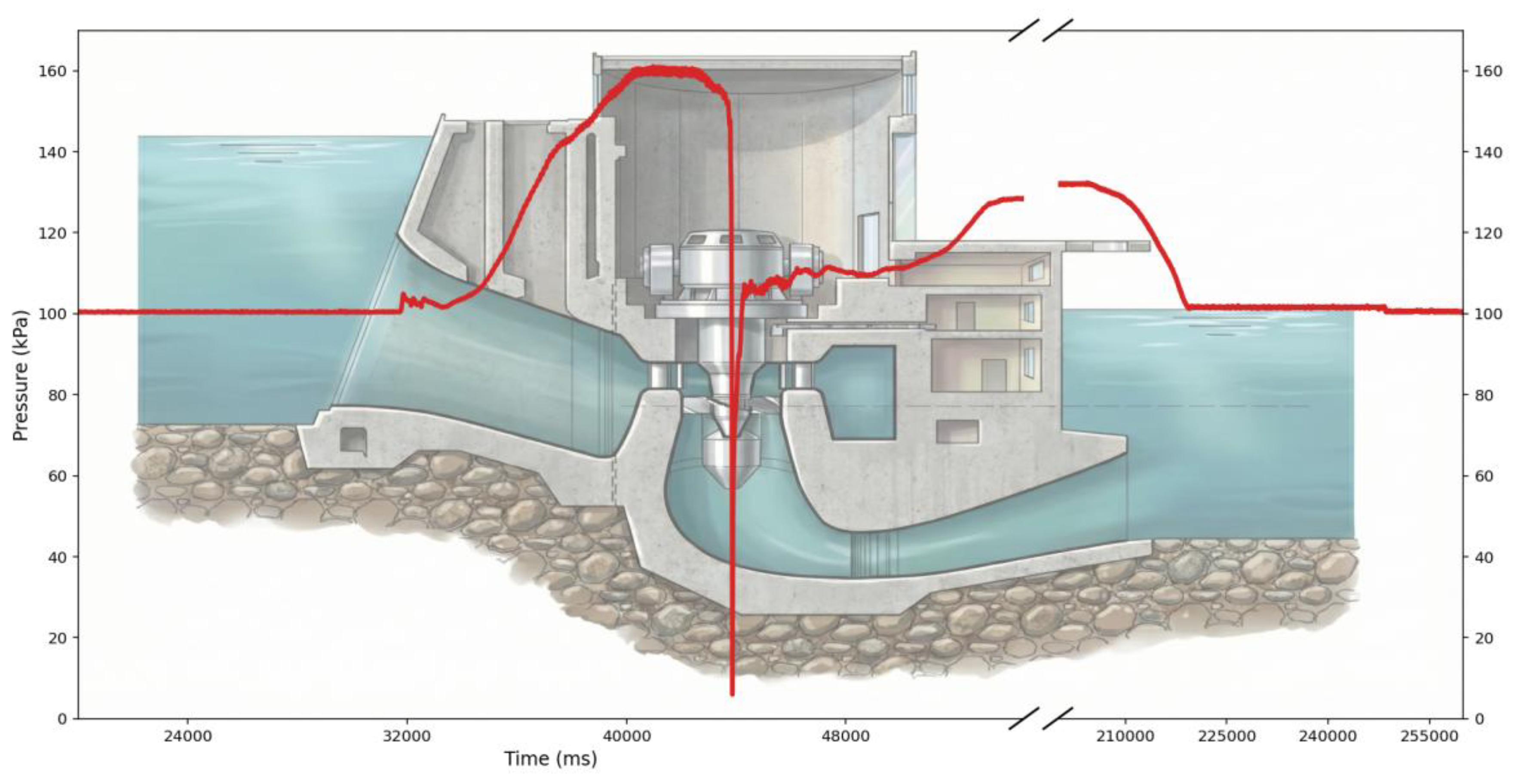 Preprints 191319 g004
