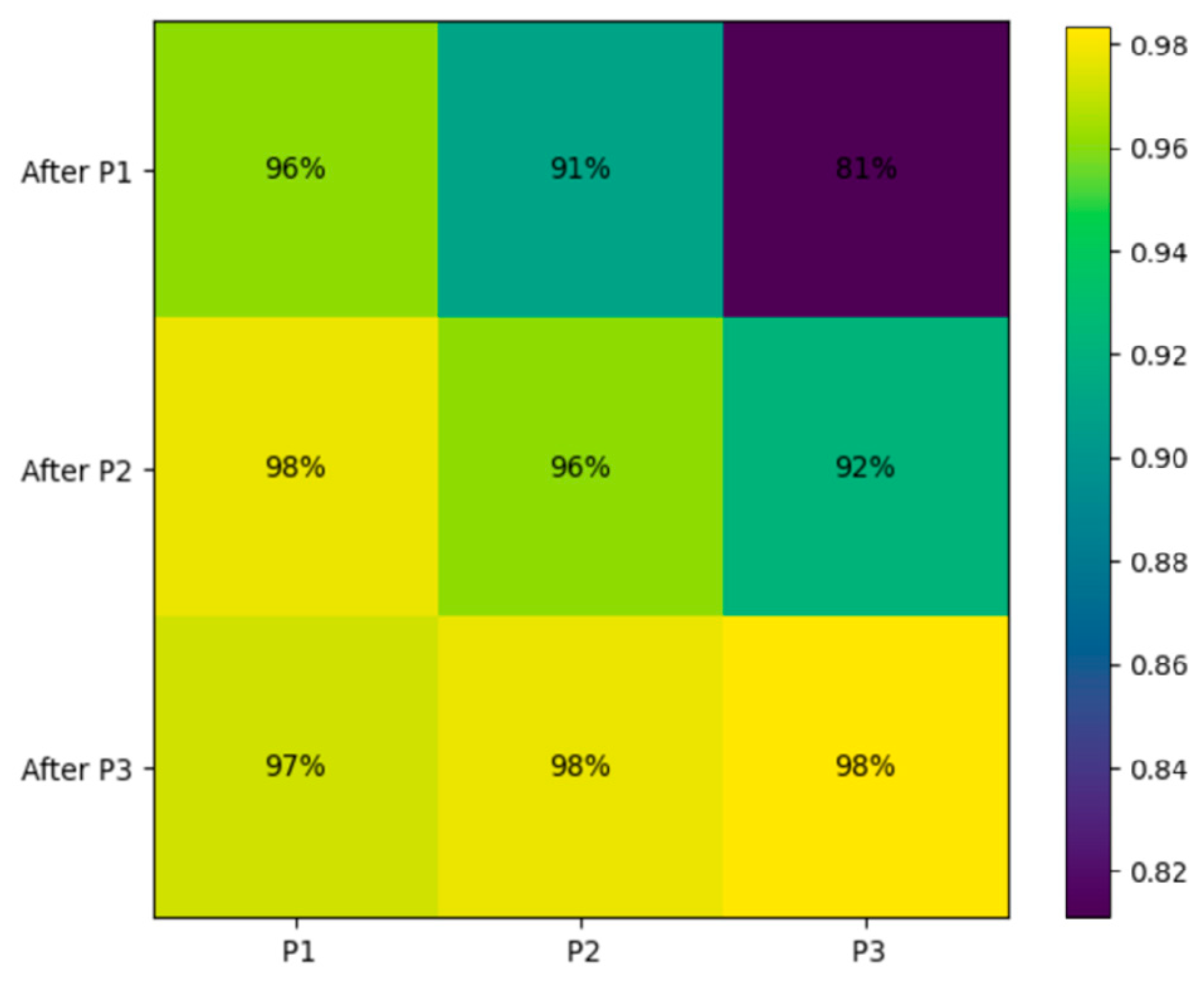 Preprints 190956 g002