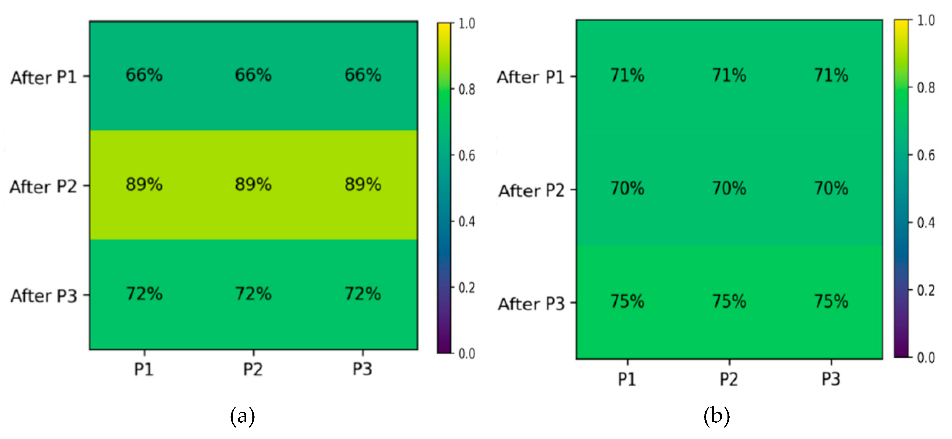 Preprints 190956 g003