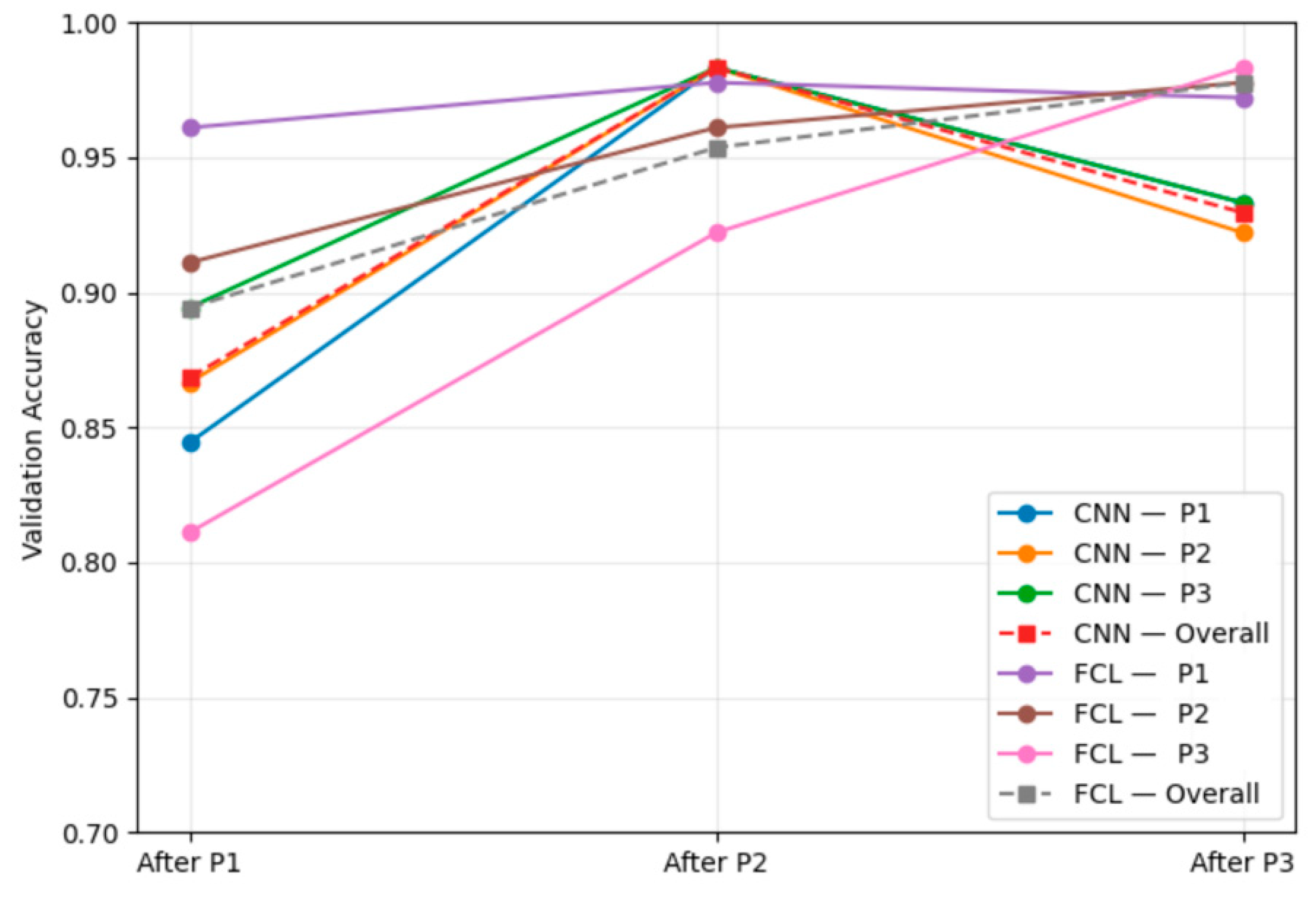 Preprints 190956 g004