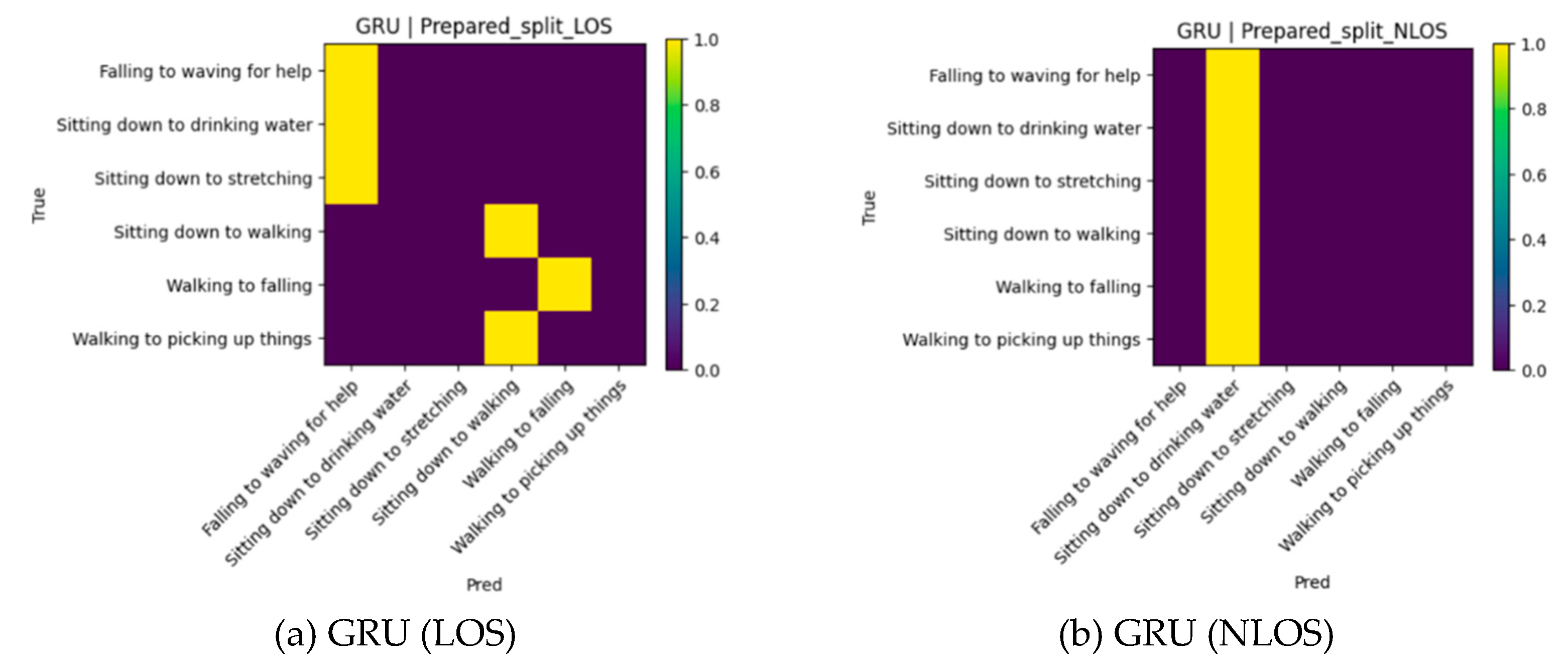 Preprints 190956 g005a
