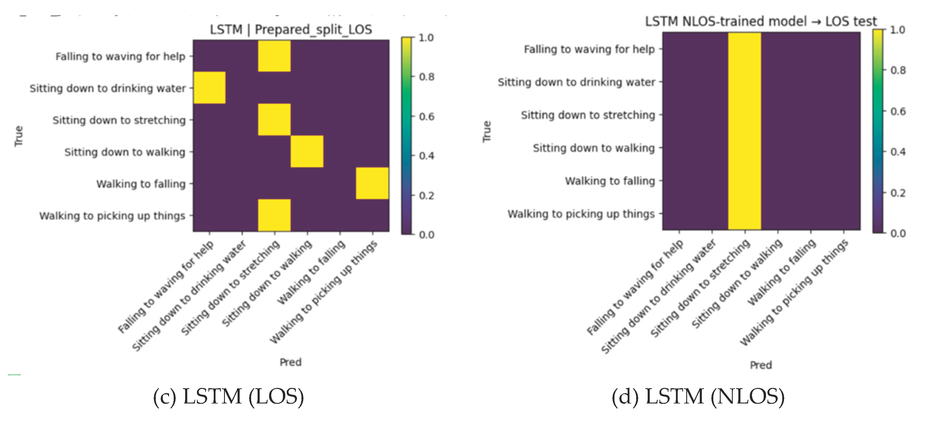 Preprints 190956 g005b