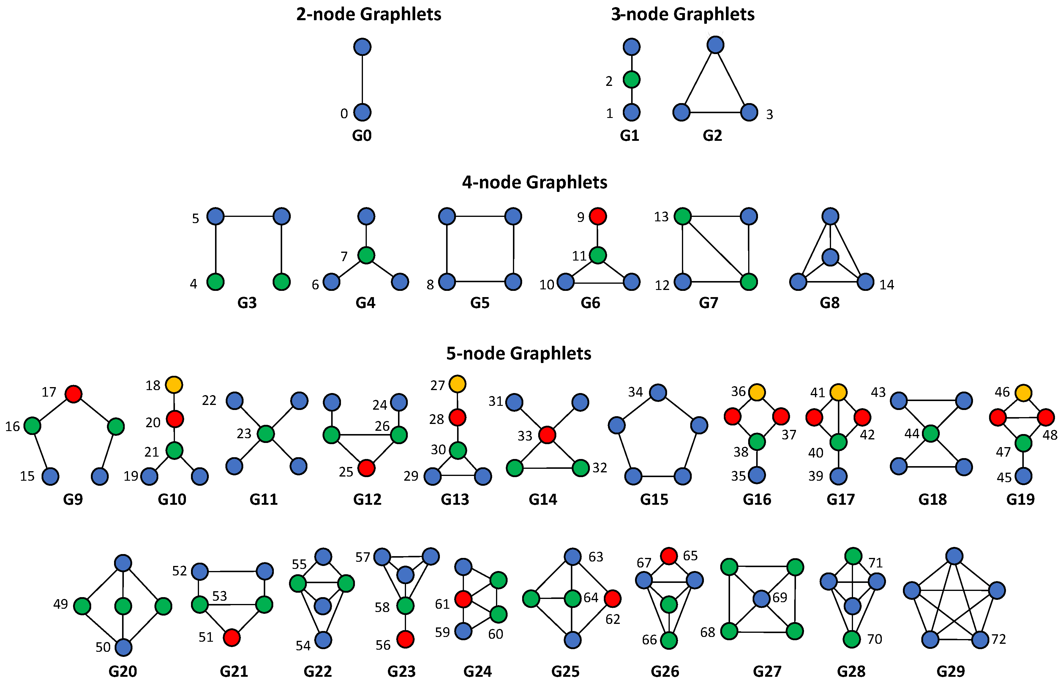 Preprints 231461 g001 Preprints 231461 g001