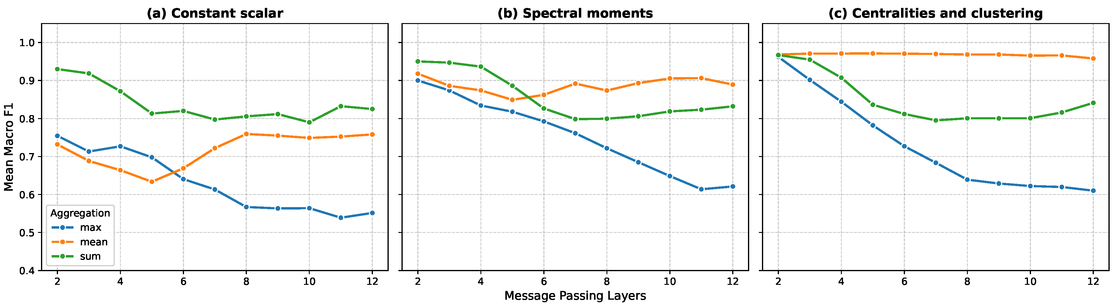 Preprints 231461 g005 Preprints 231461 g005