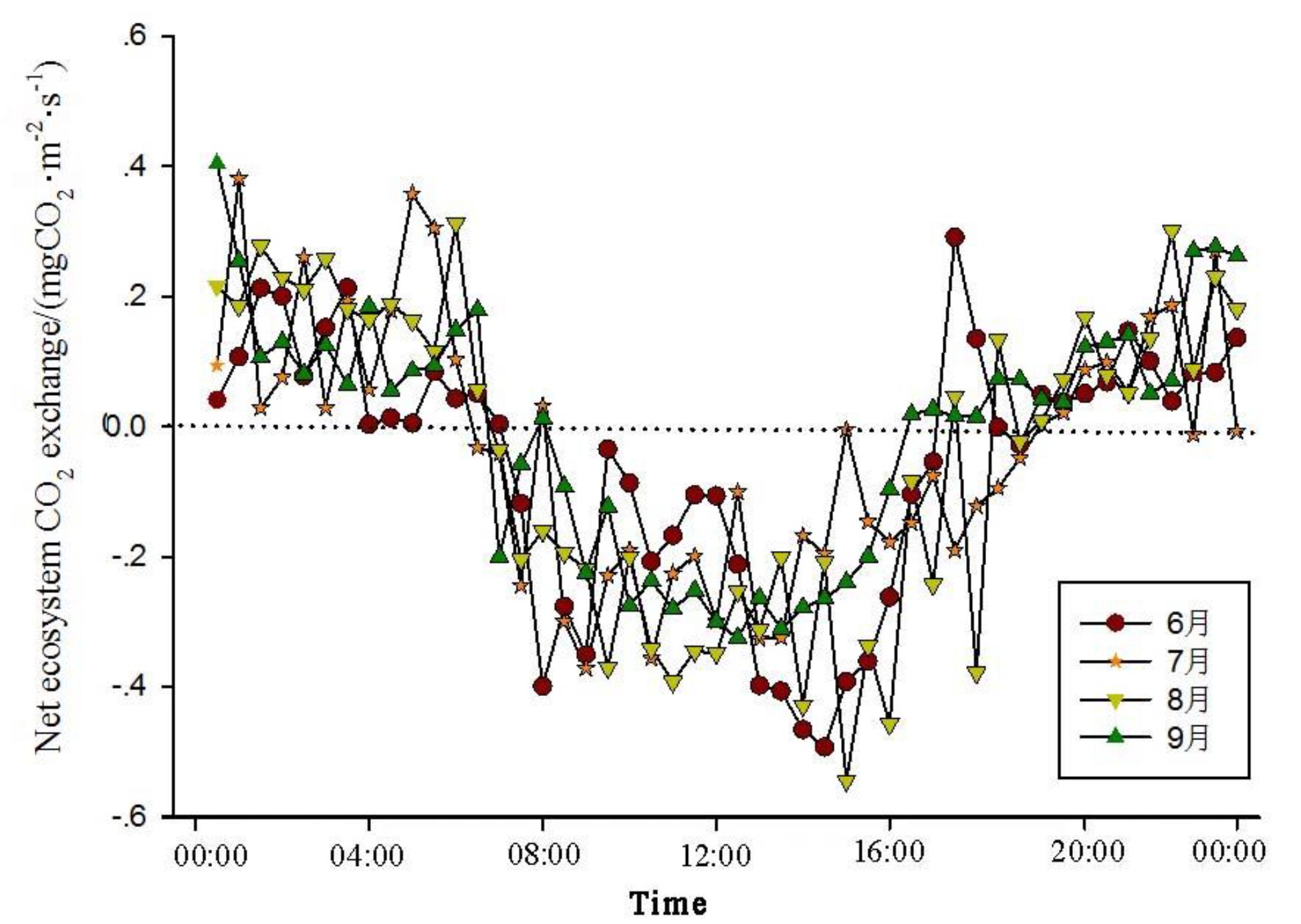 Preprints 85888 g001
