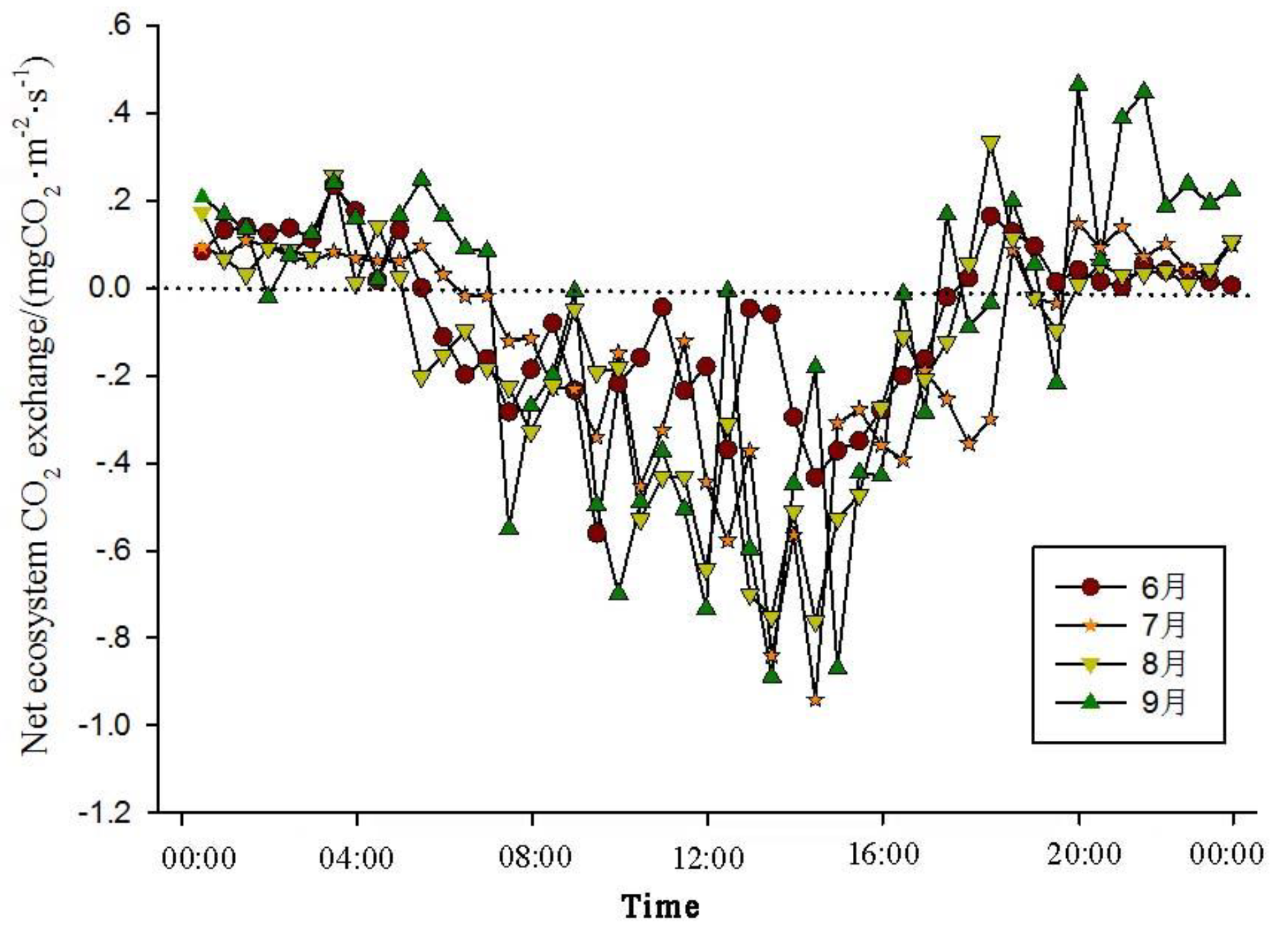Preprints 85888 g002