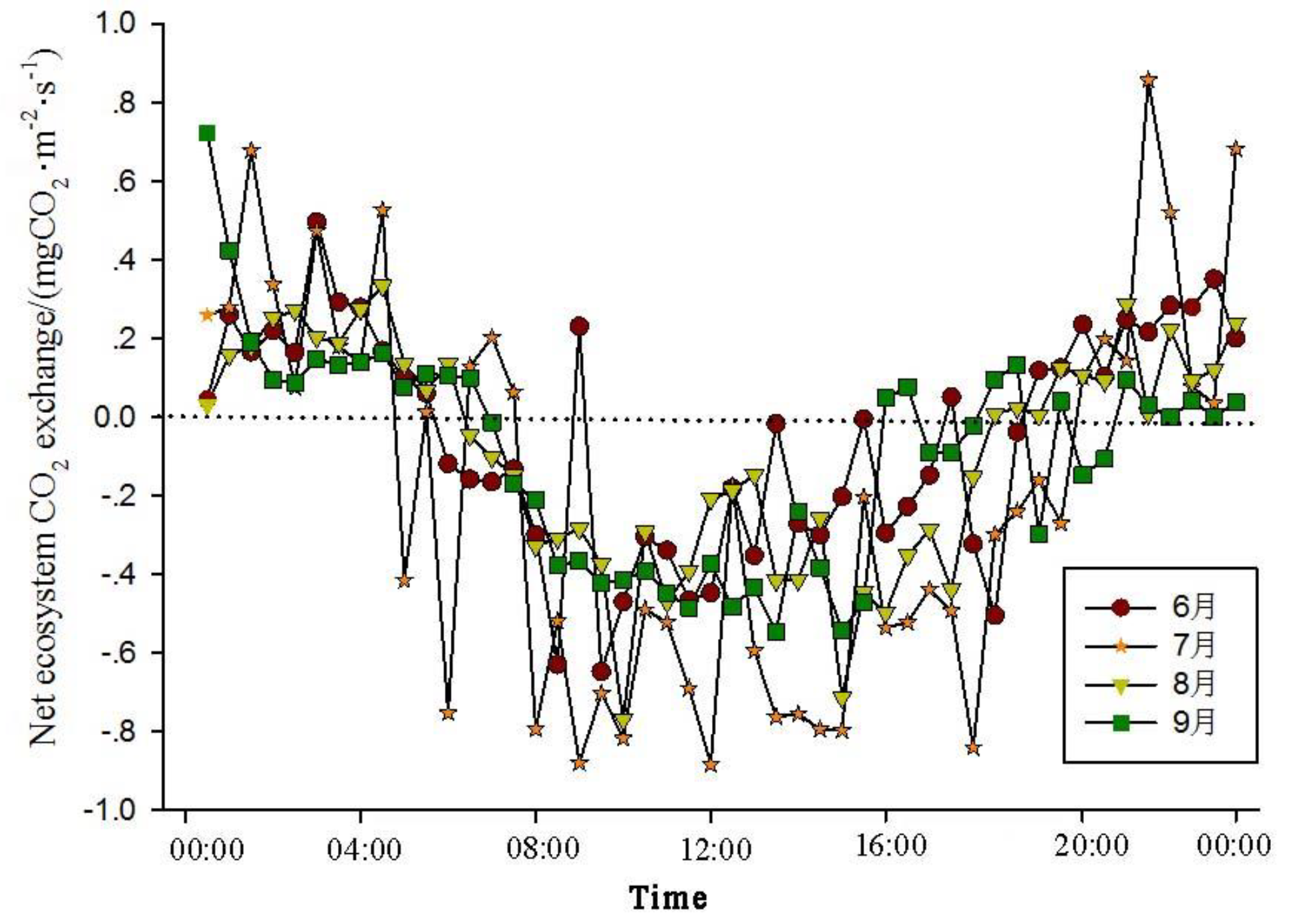 Preprints 85888 g003