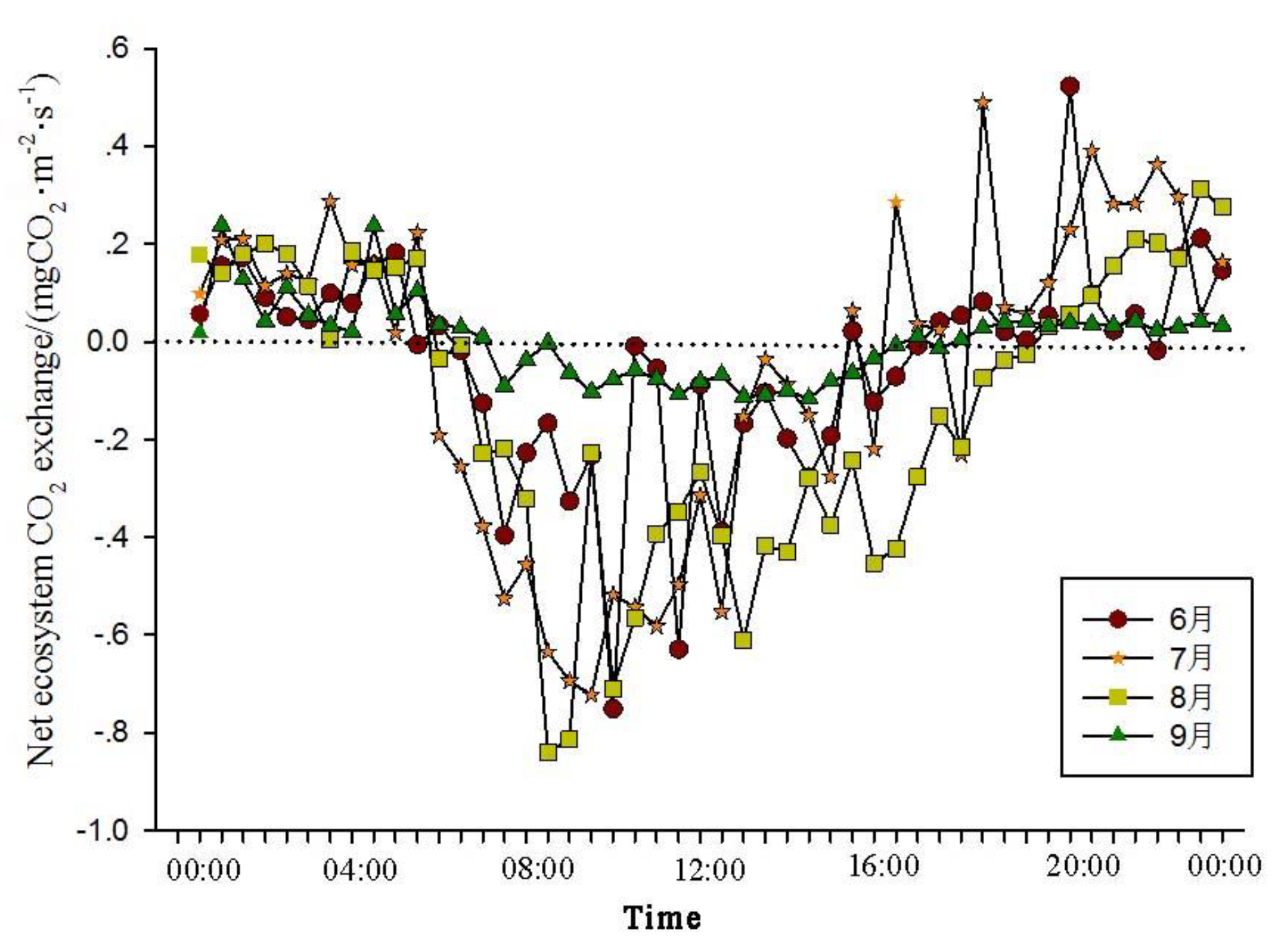 Preprints 85888 g004