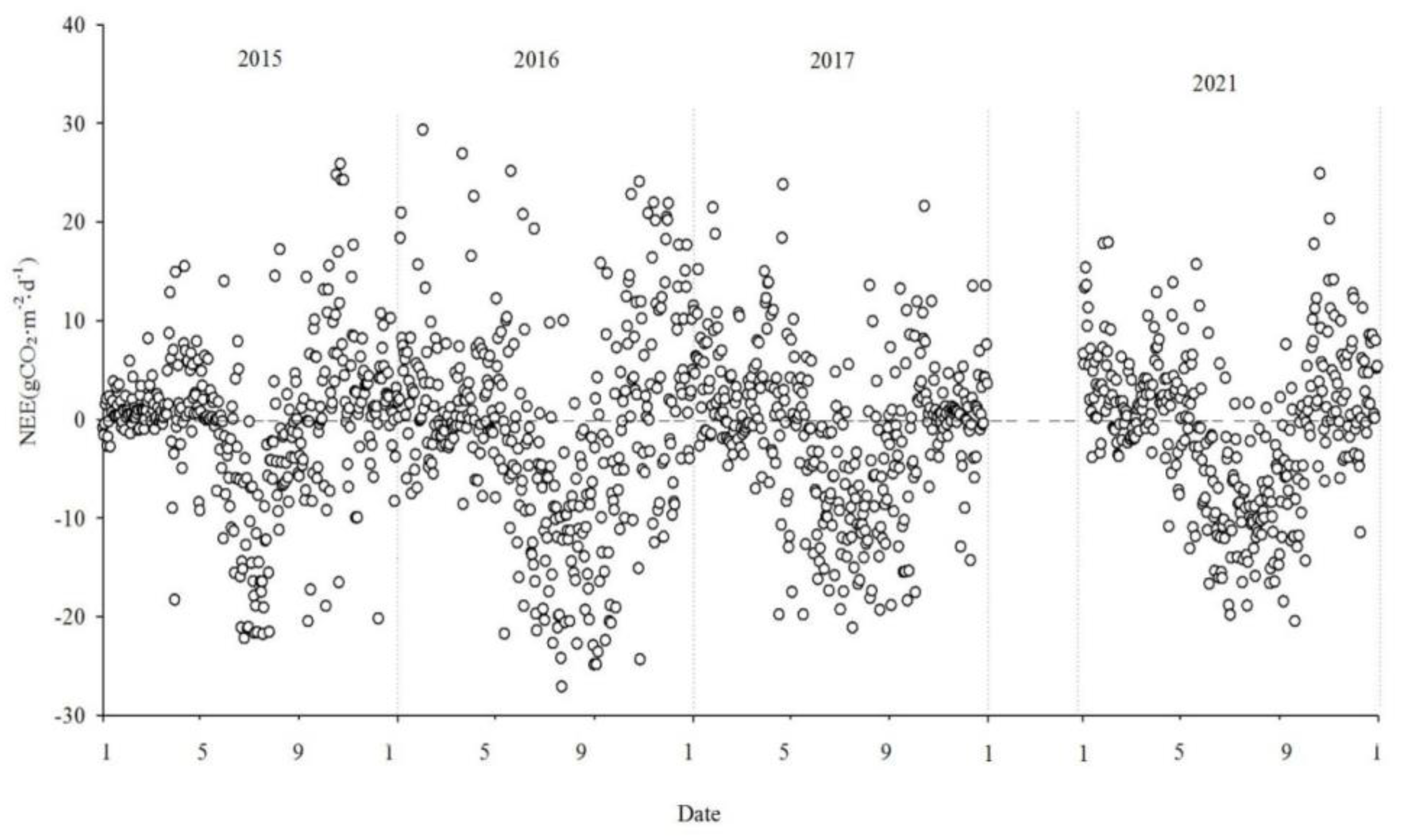 Preprints 85888 g005