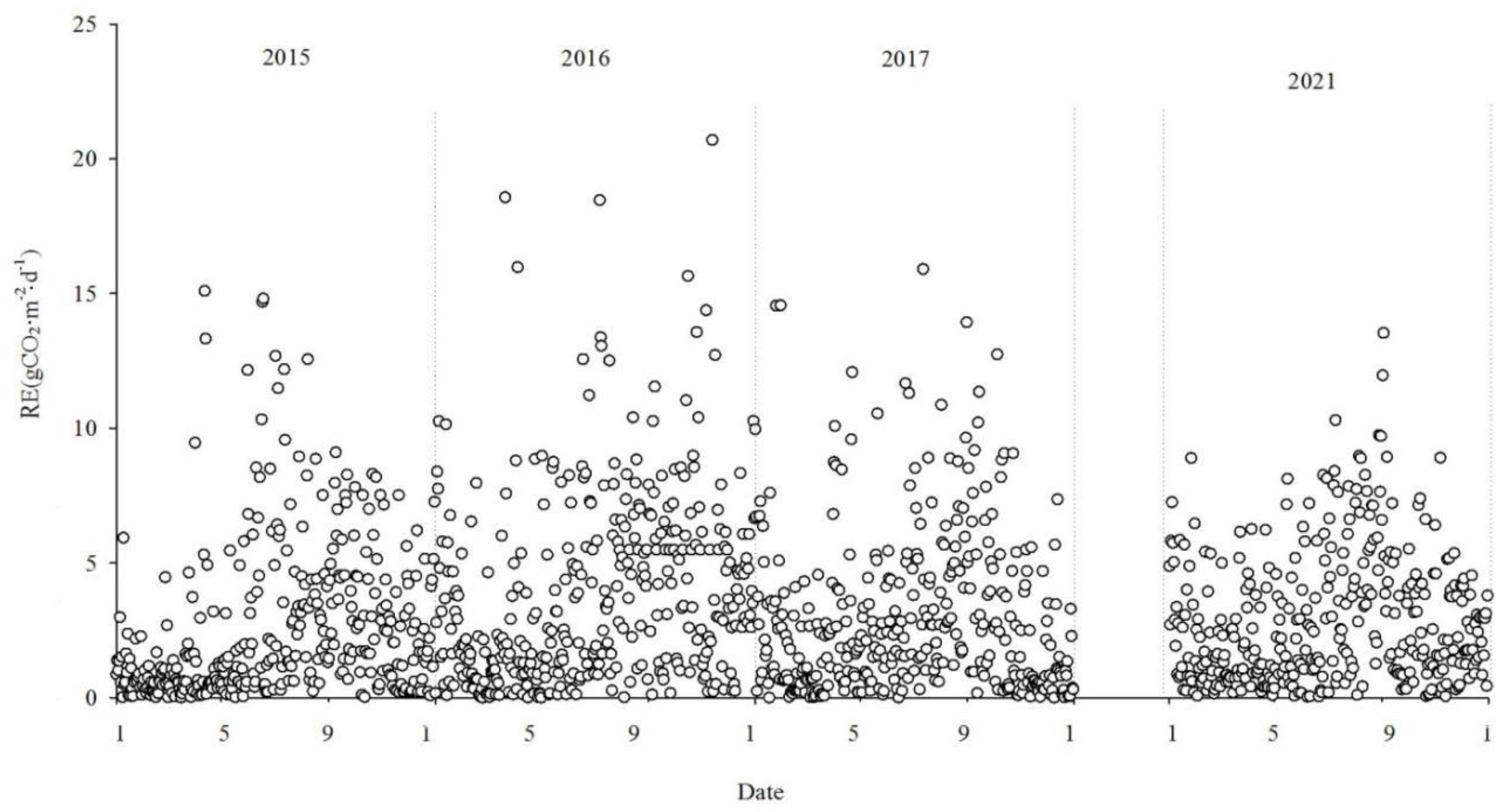 Preprints 85888 g006