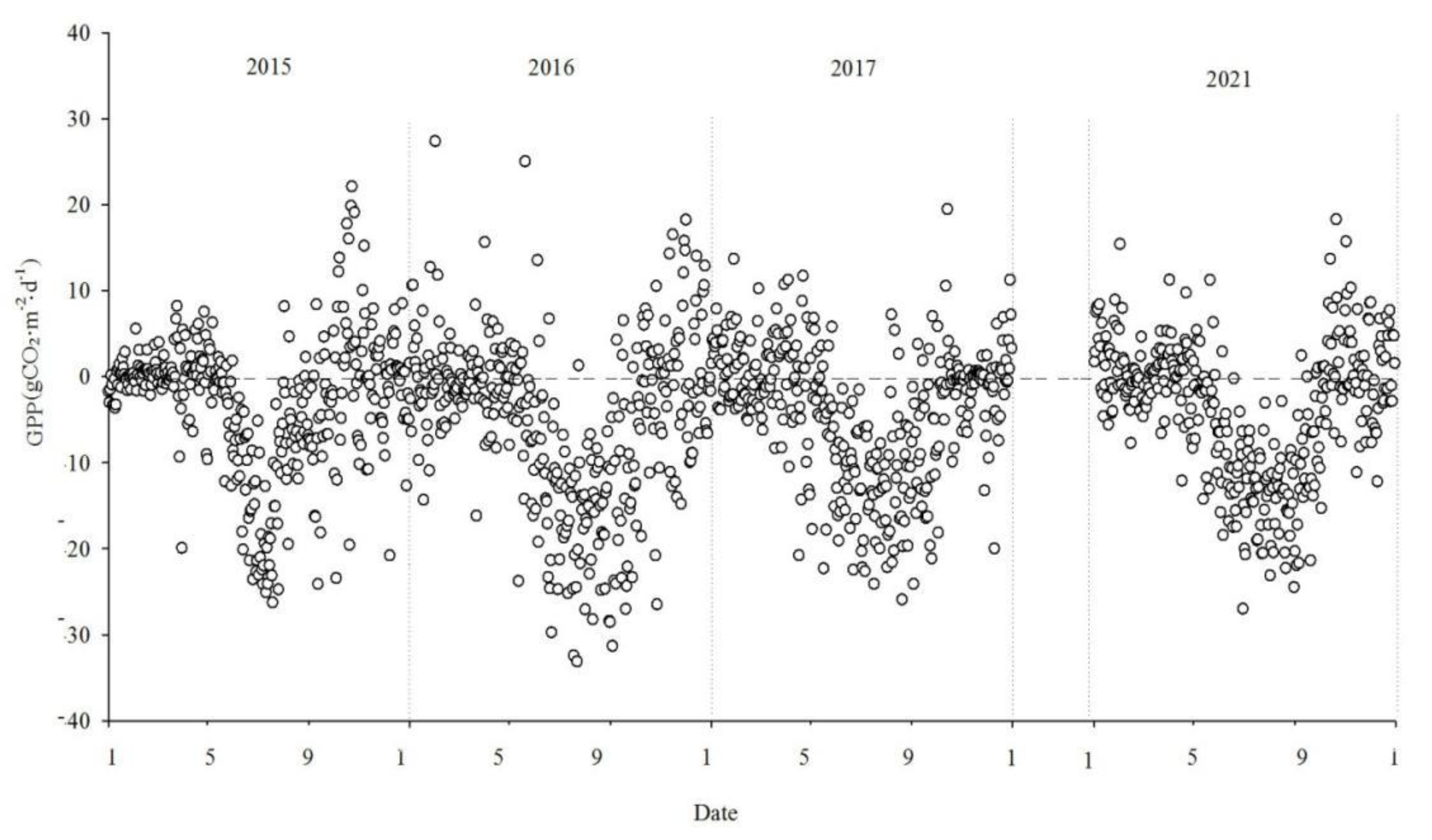 Preprints 85888 g007